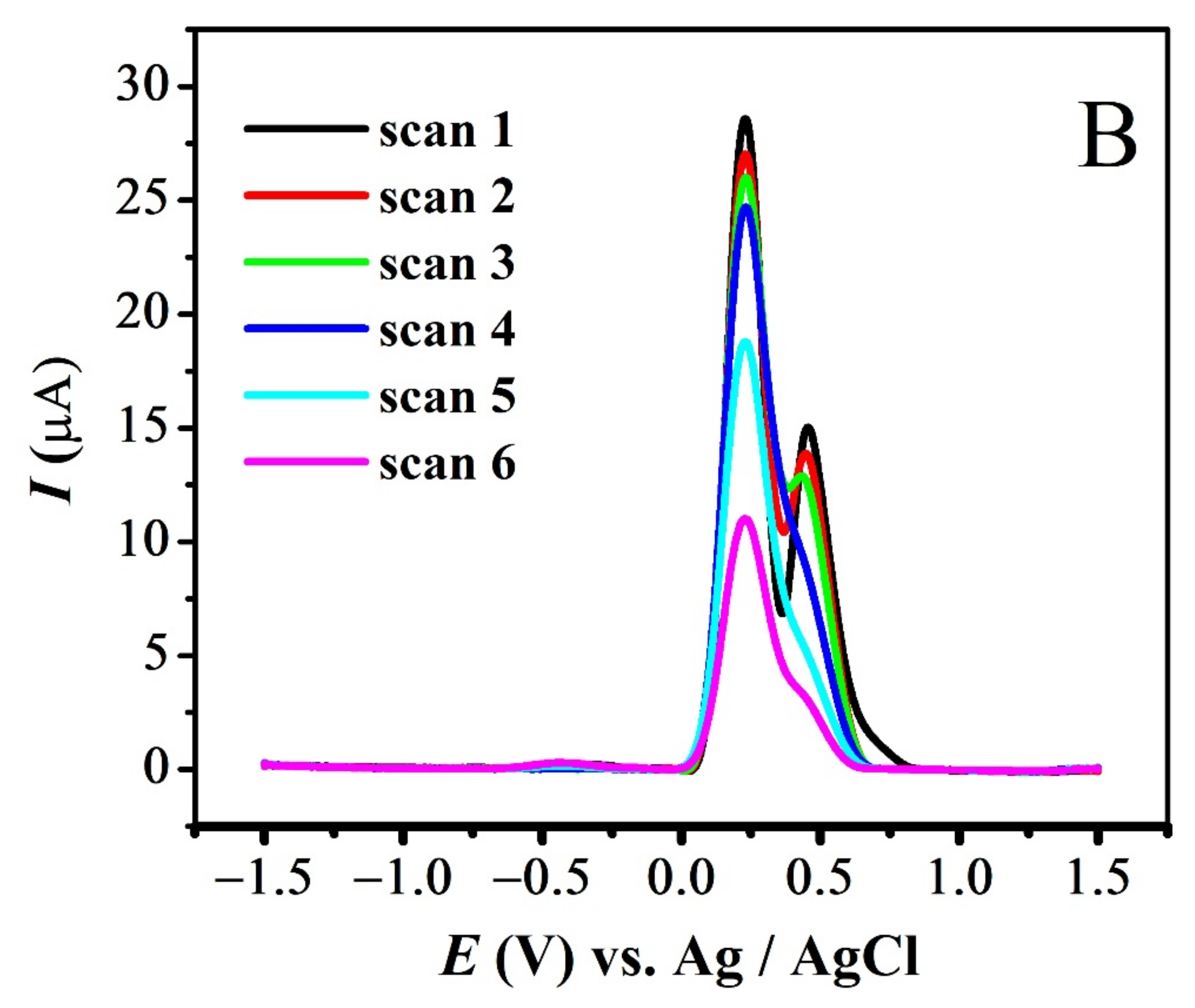 Carbon 08 00045 g008b