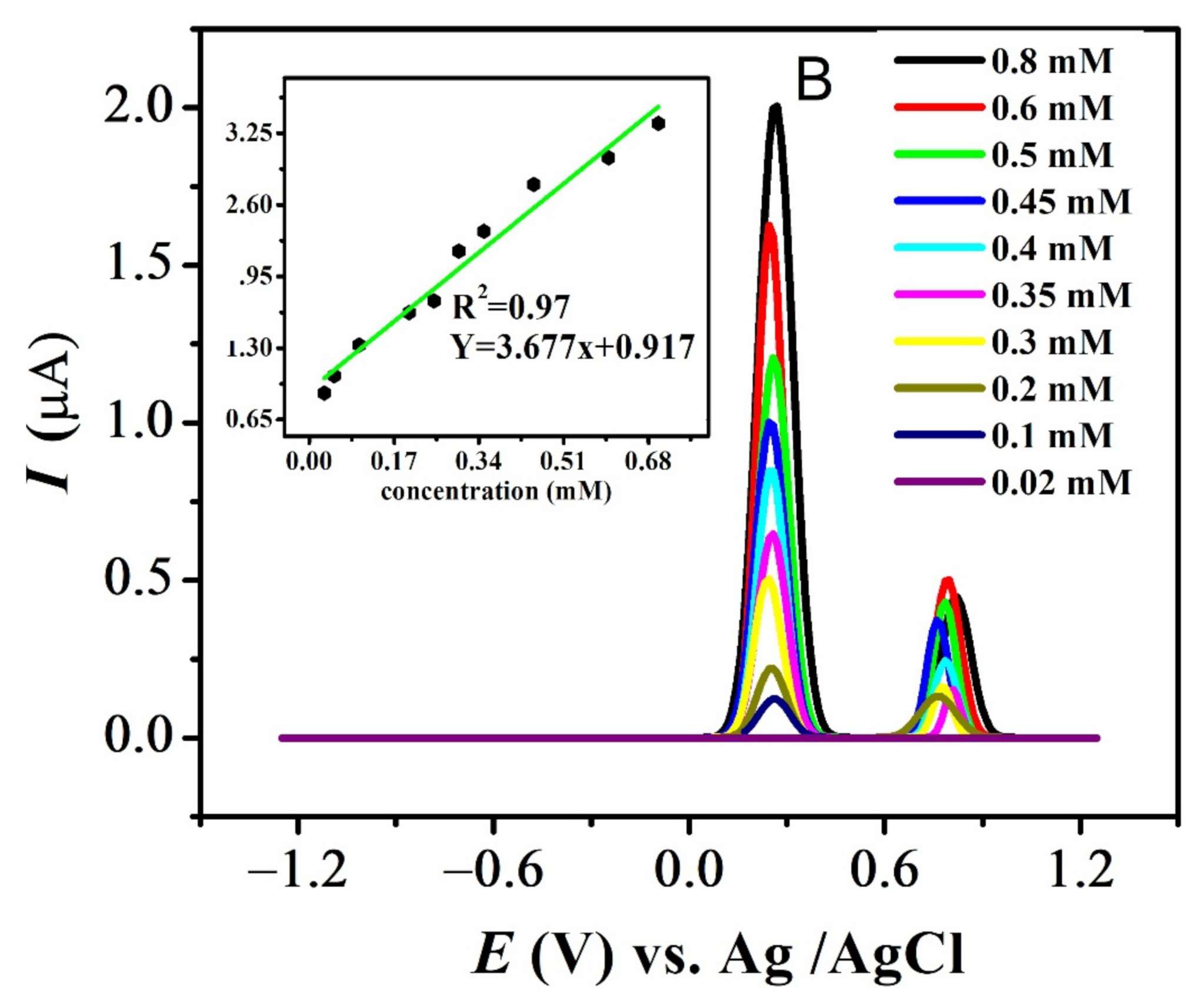Carbon 08 00045 g009b