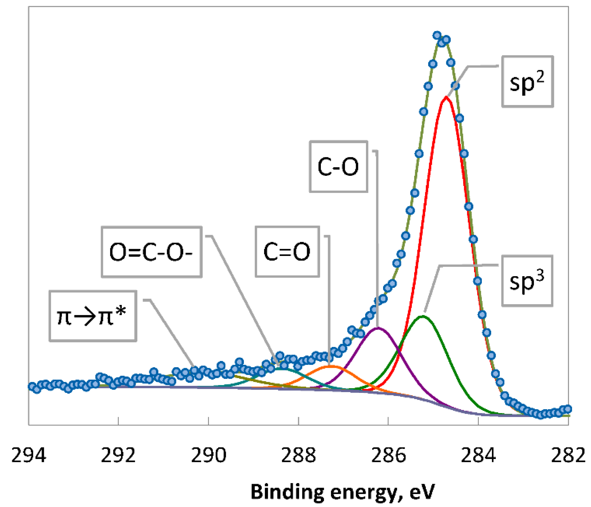 Carbon 08 00047 g003