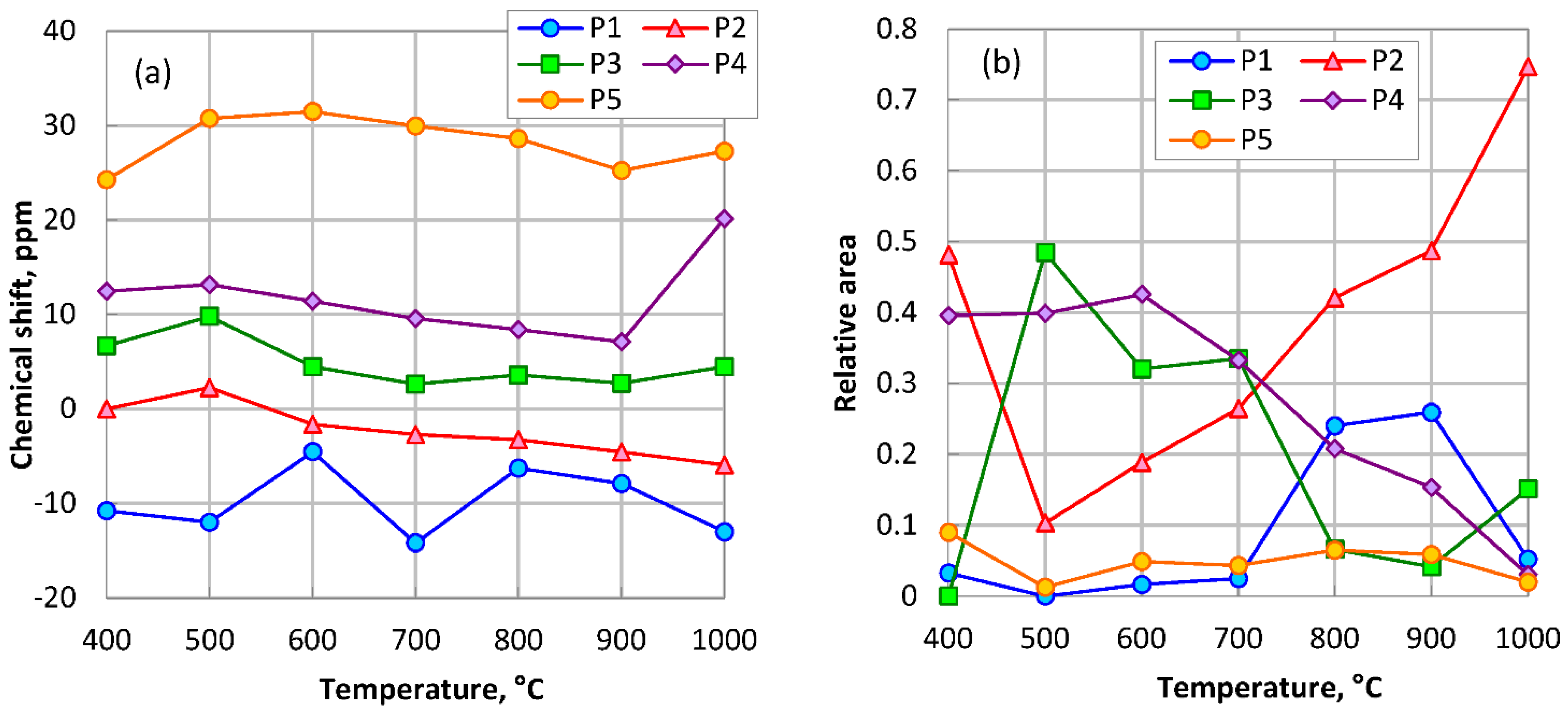 Carbon 08 00047 g008