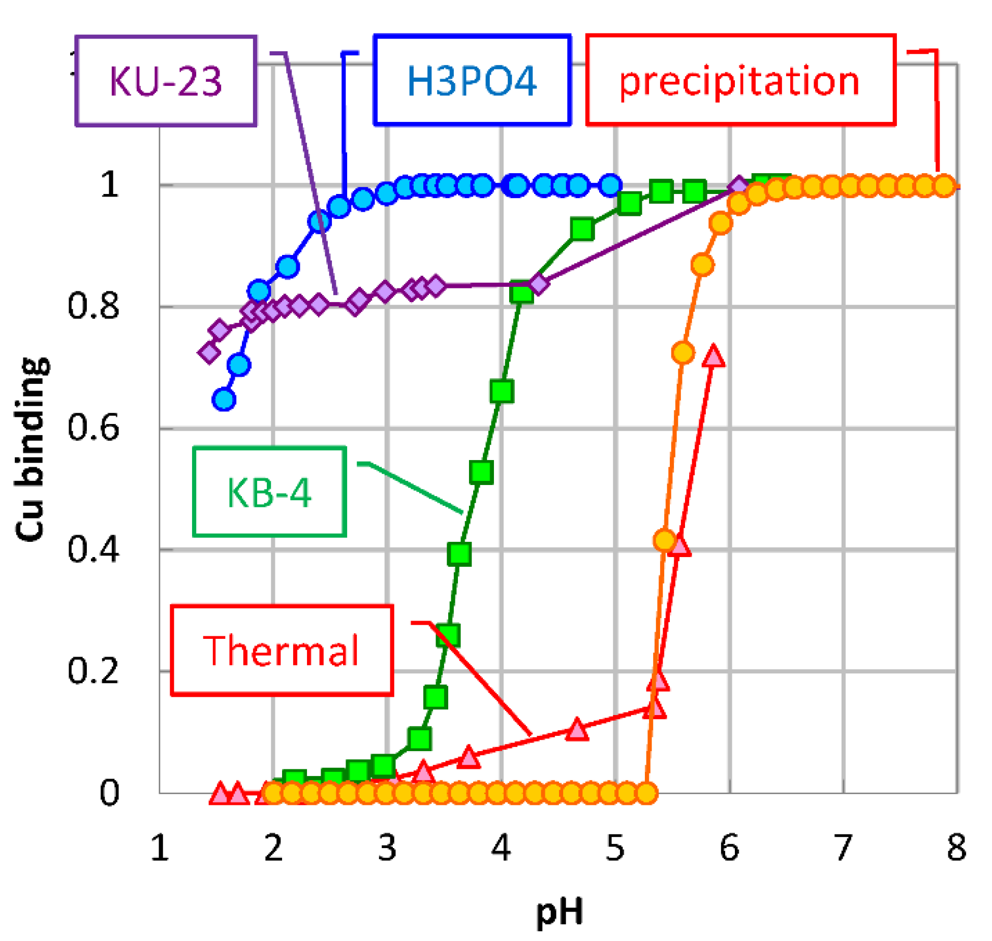 Carbon 08 00047 g010