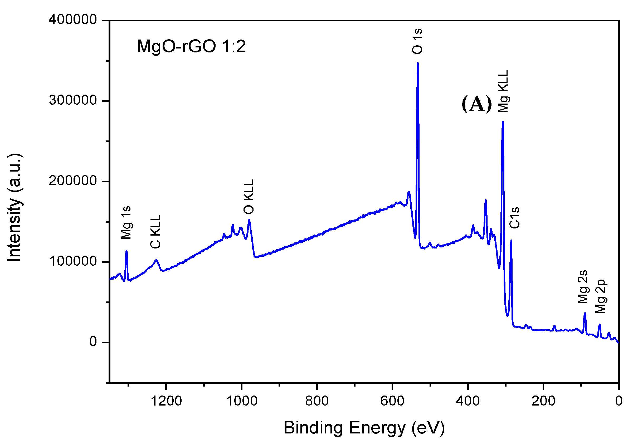 Carbon 08 00049 g003a