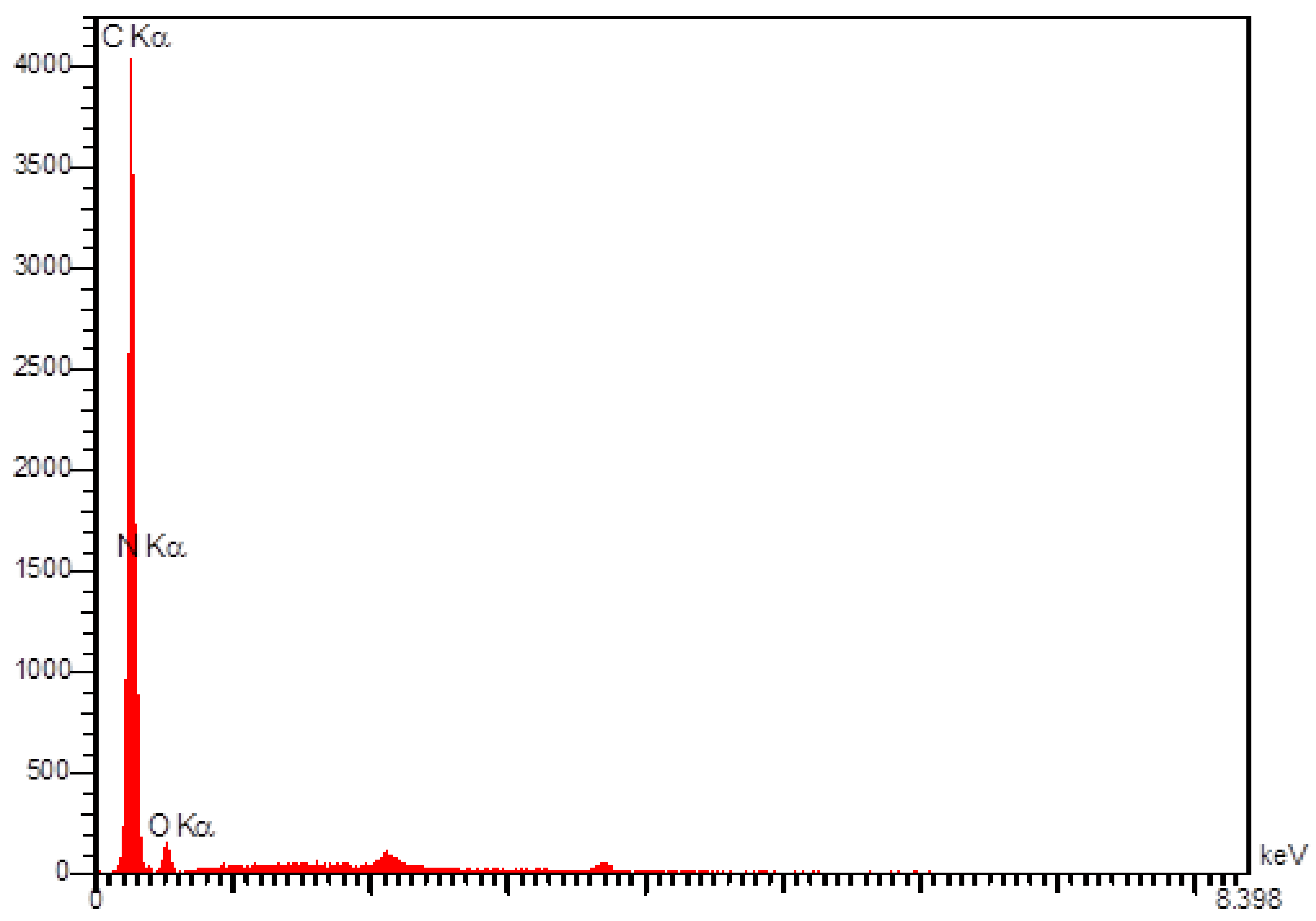 Carbon 08 00050 g004 Carbon 08 00050 g004