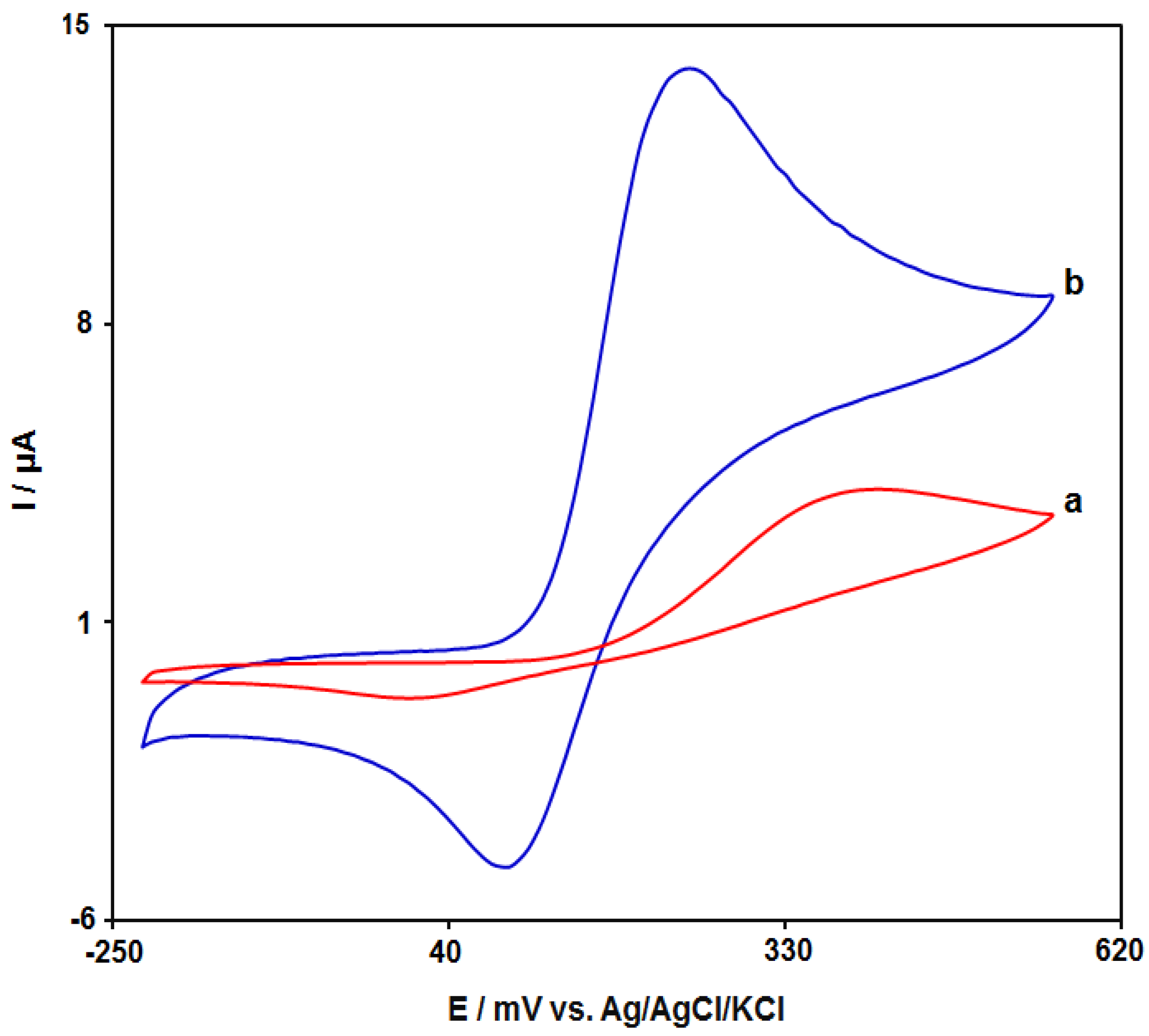 Carbon 08 00050 g005 Carbon 08 00050 g005