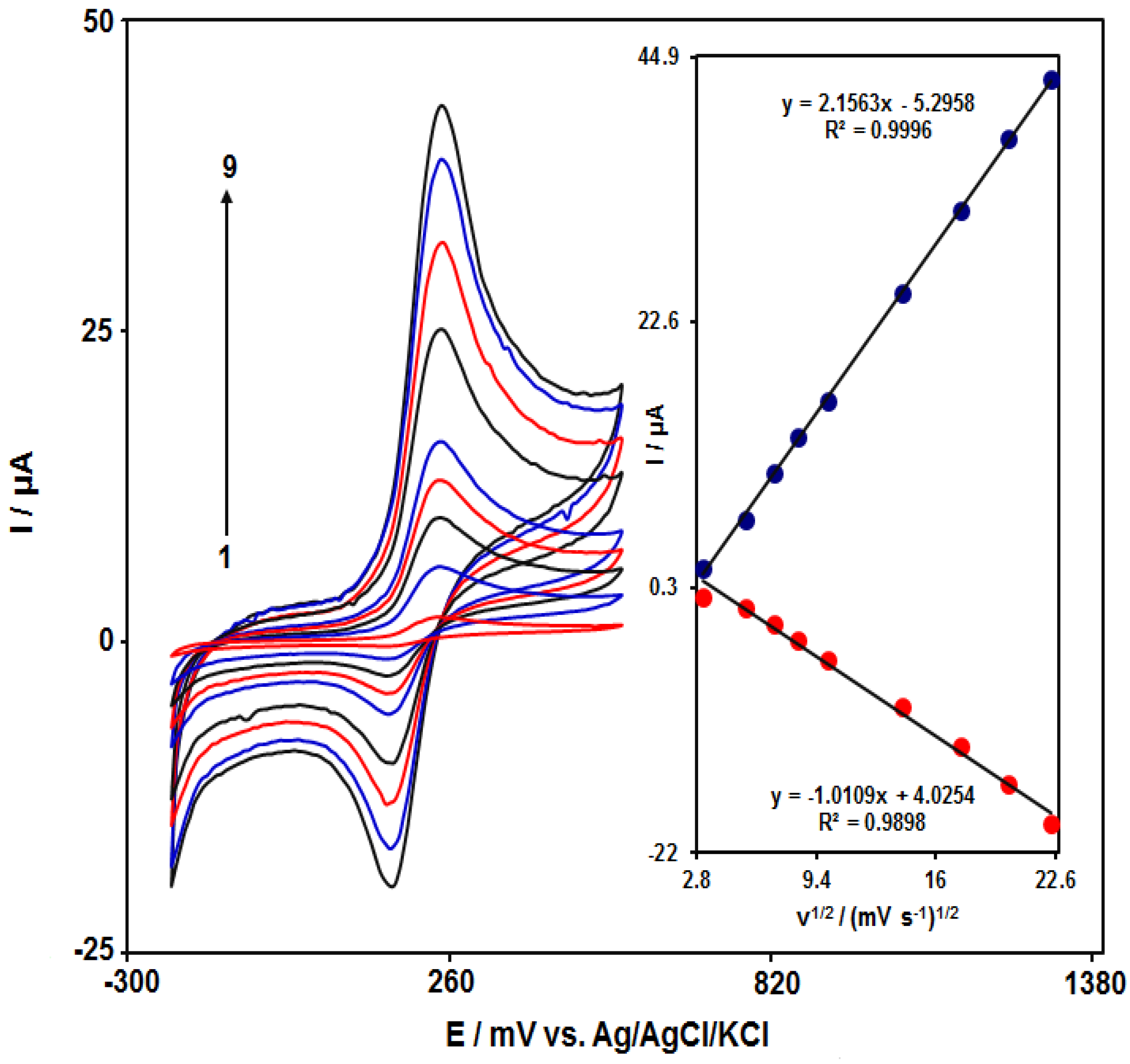 Carbon 08 00050 g006 Carbon 08 00050 g006