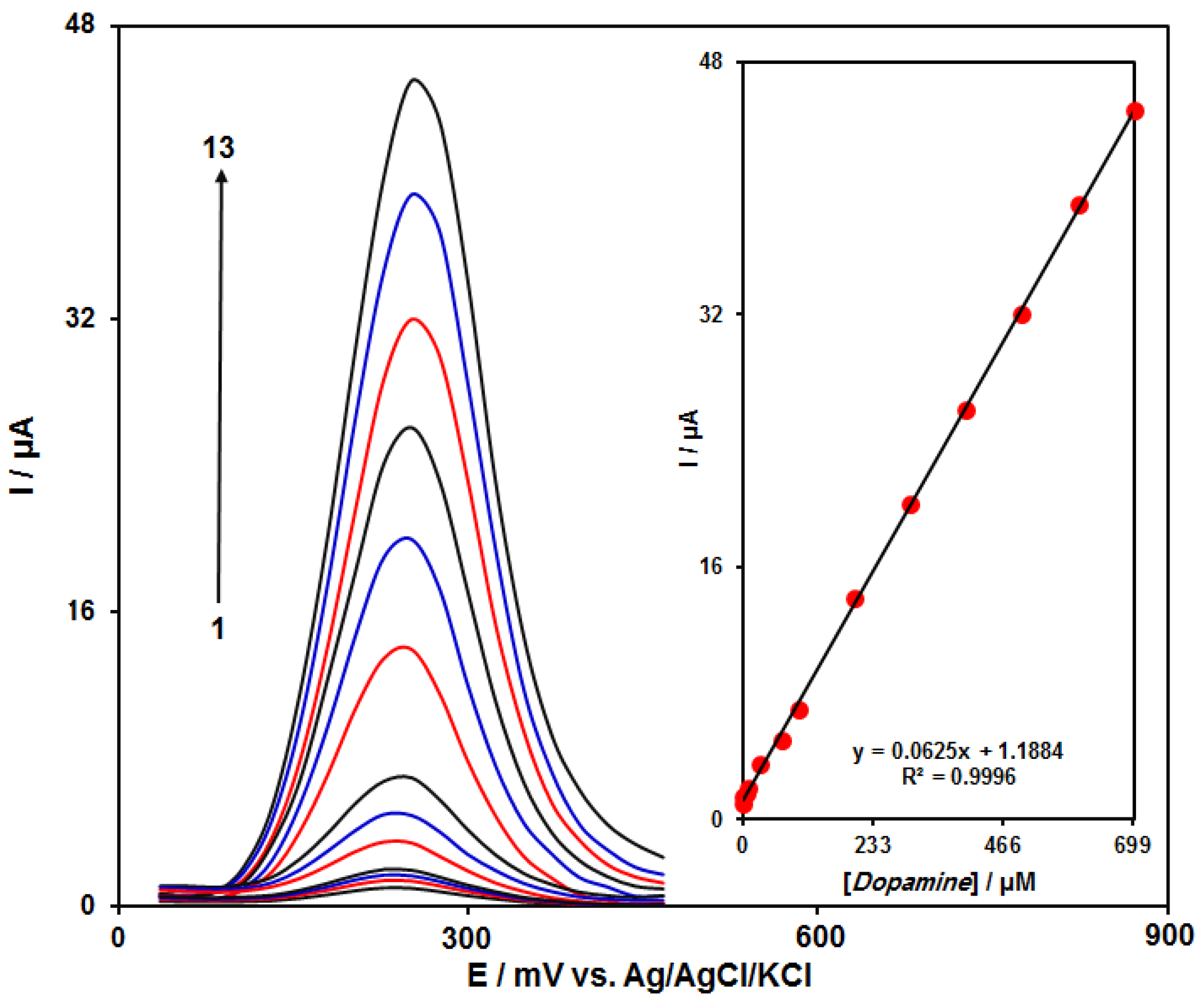 Carbon 08 00050 g008 Carbon 08 00050 g008