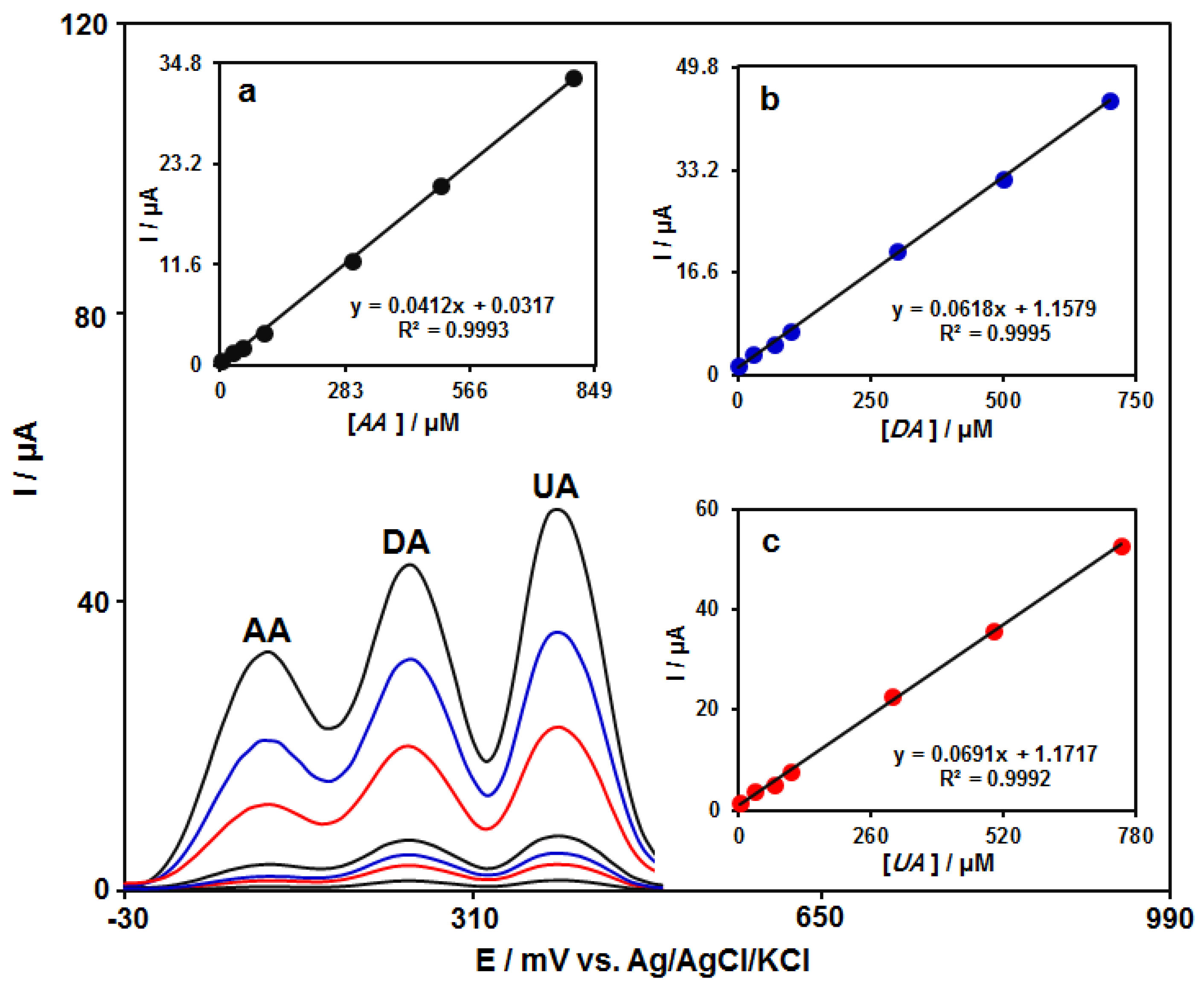 Carbon 08 00050 g009 Carbon 08 00050 g009