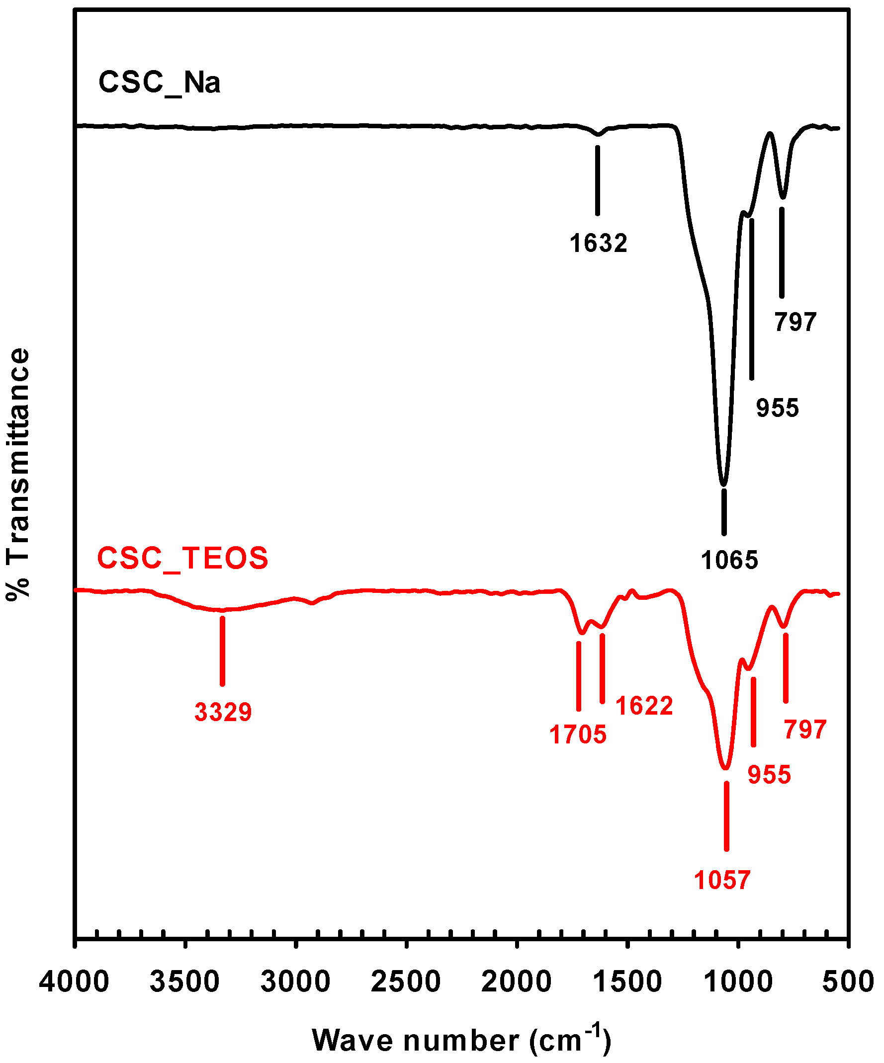 Carbon 08 00051 g004
