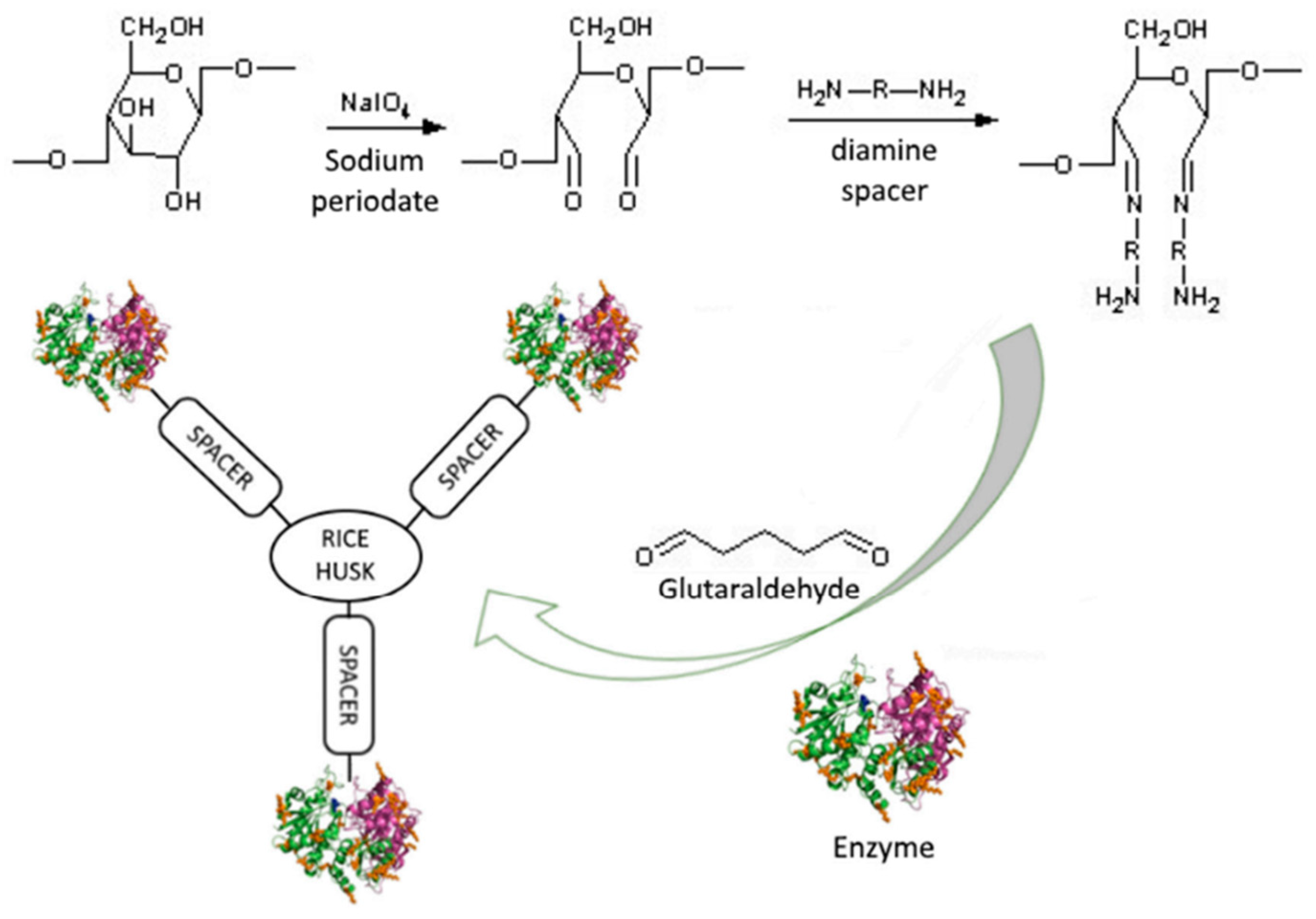 Carbon 08 00055 g001 Carbon 08 00055 g001