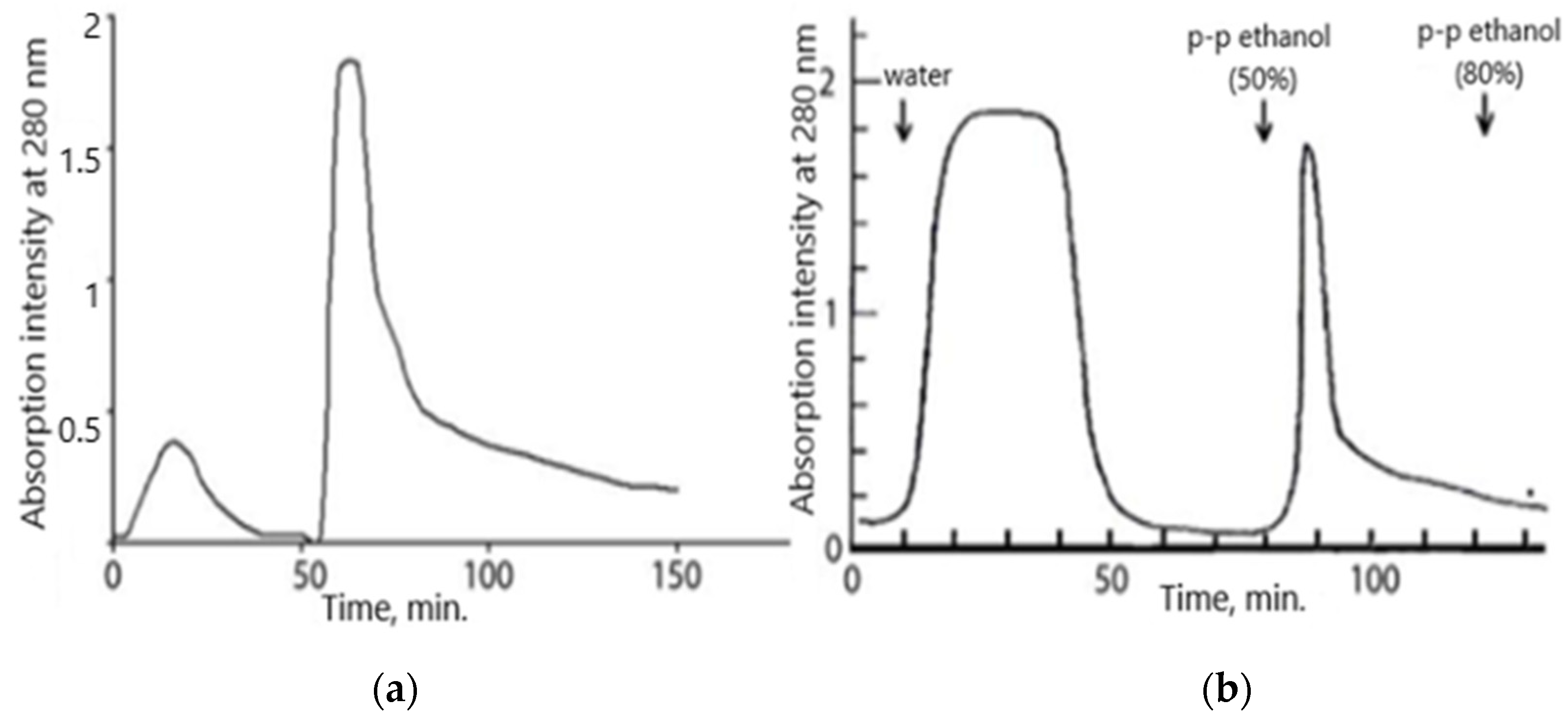 Carbon 08 00055 g002 Carbon 08 00055 g002