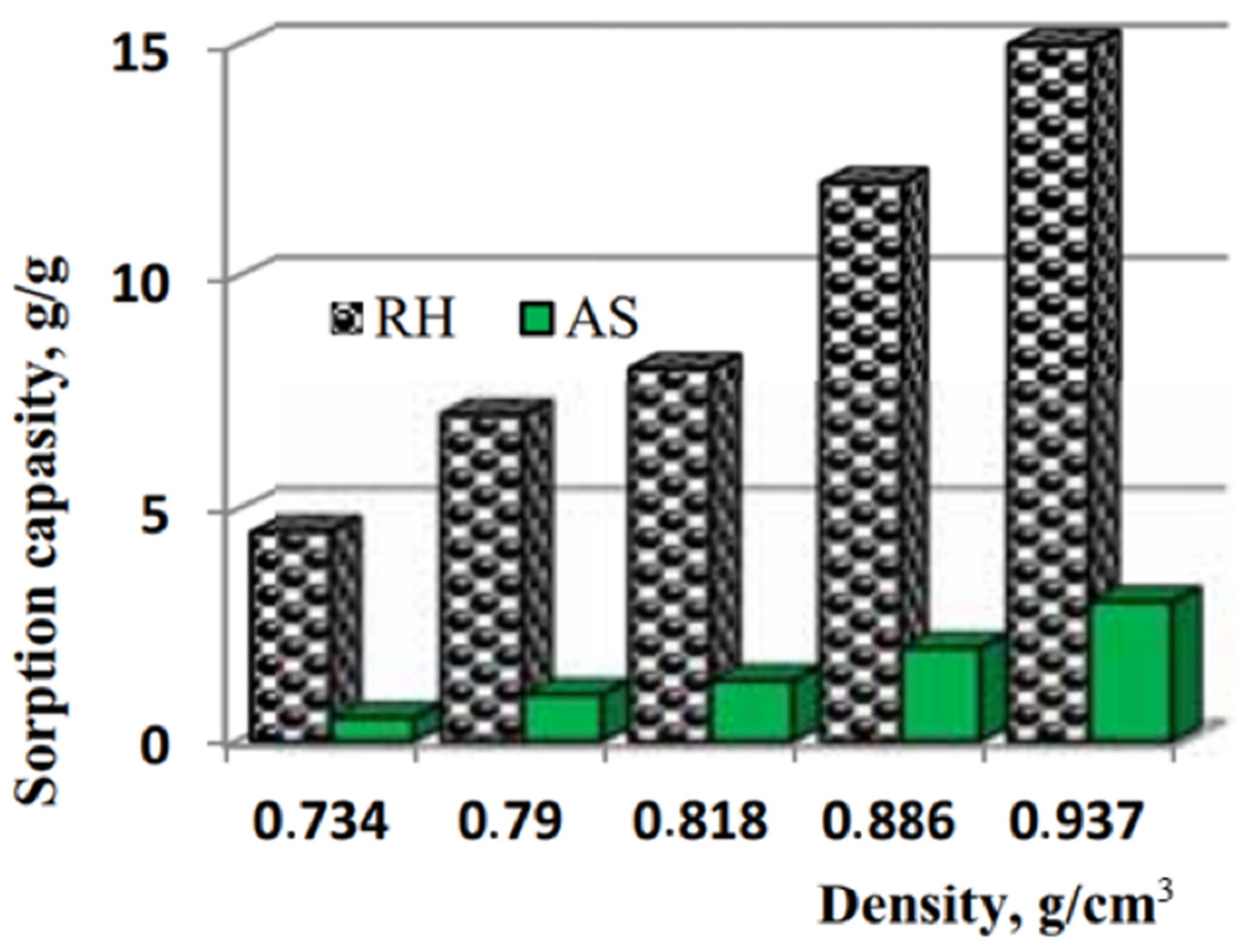 Carbon 08 00055 g003 Carbon 08 00055 g003