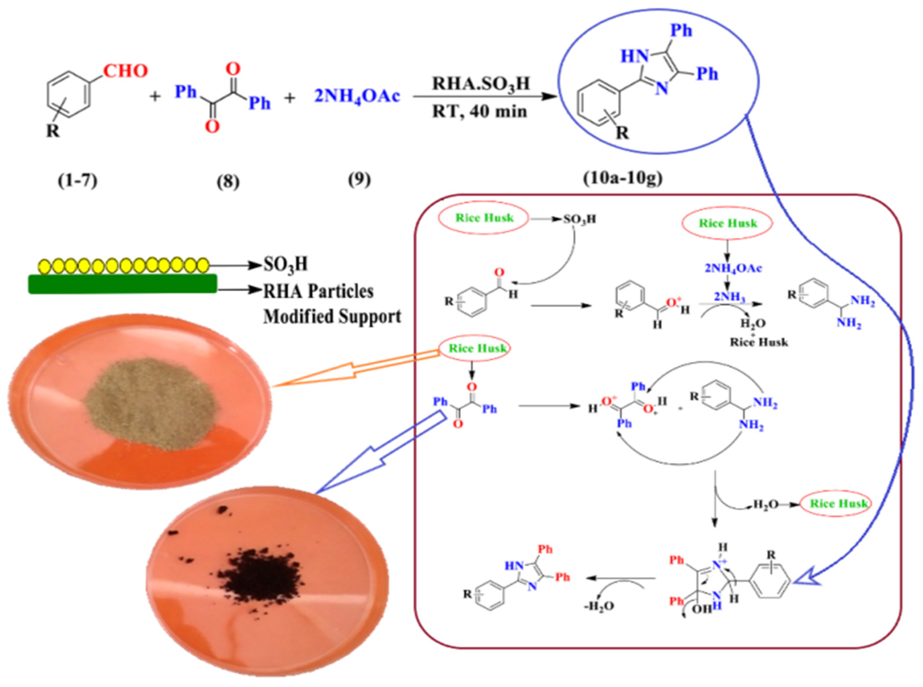 Carbon 08 00055 g005 Carbon 08 00055 g005