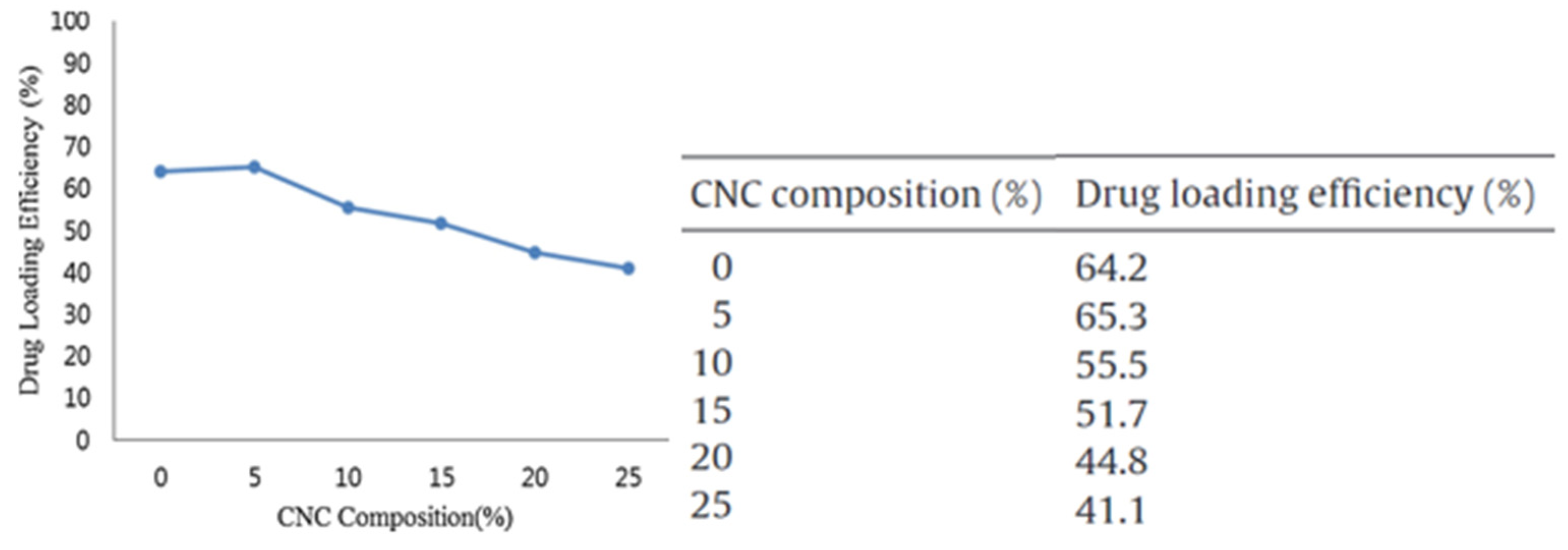 Carbon 08 00055 g007 Carbon 08 00055 g007