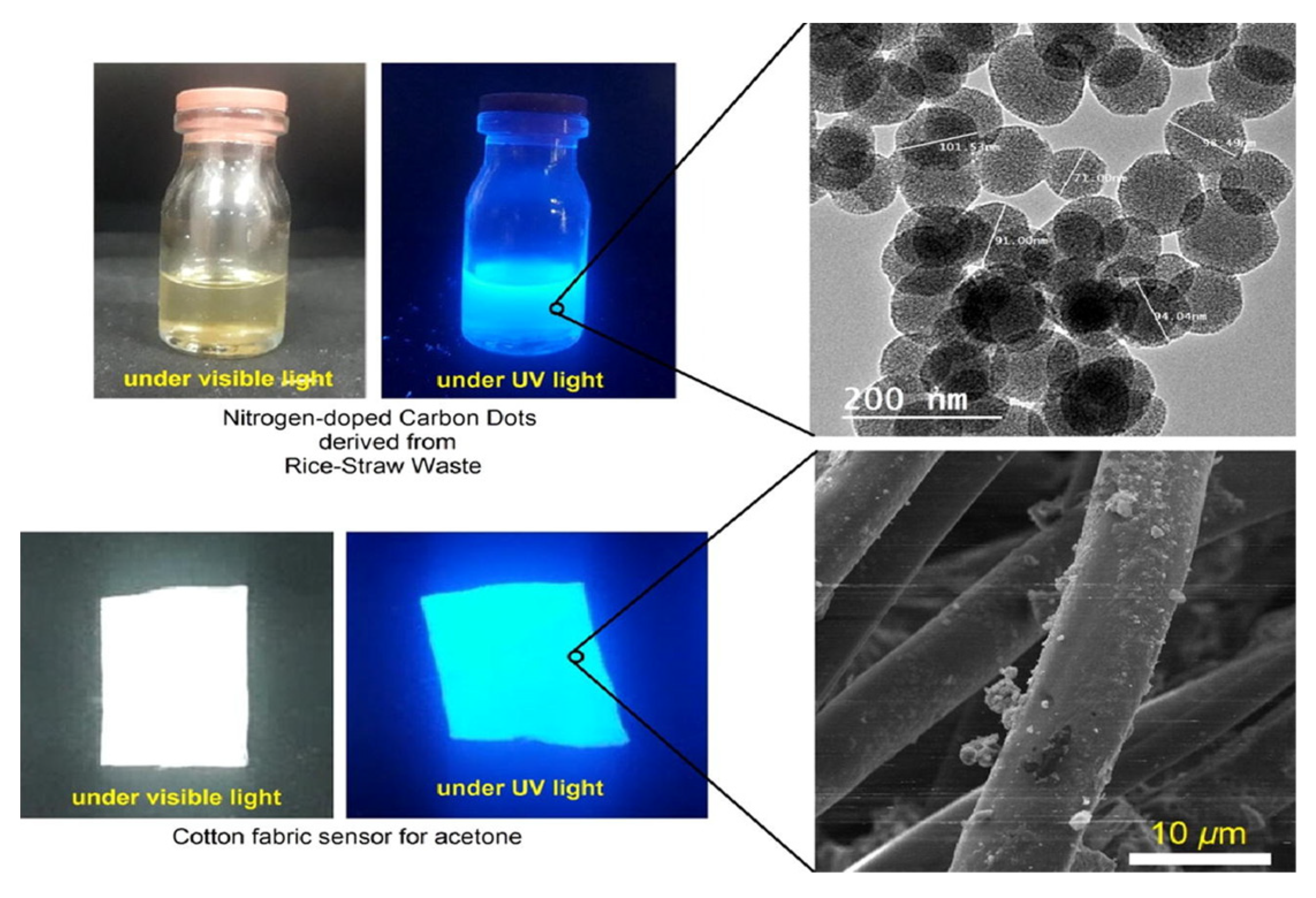 Carbon 08 00055 g008 Carbon 08 00055 g008