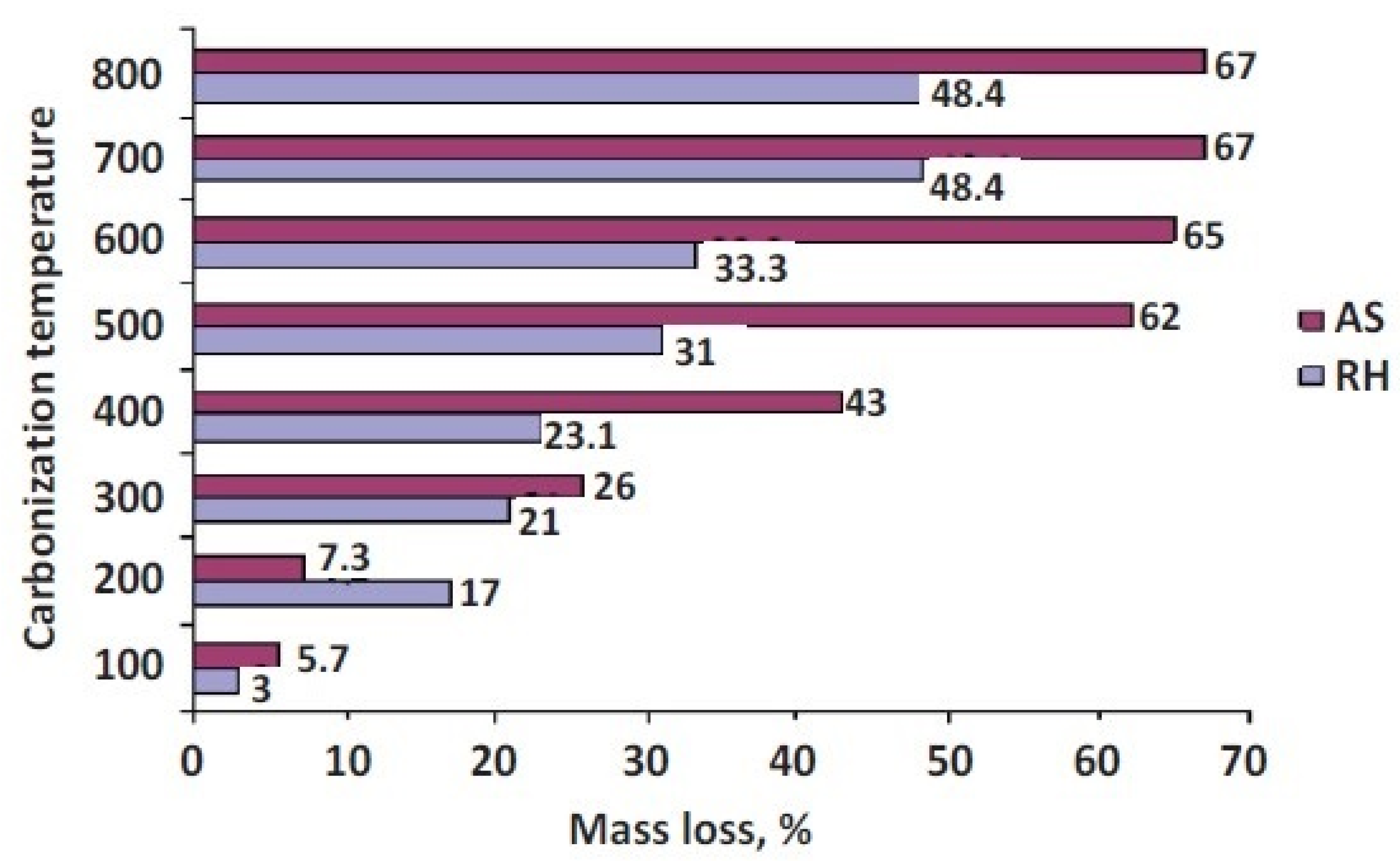 Carbon 08 00055 g011 Carbon 08 00055 g011