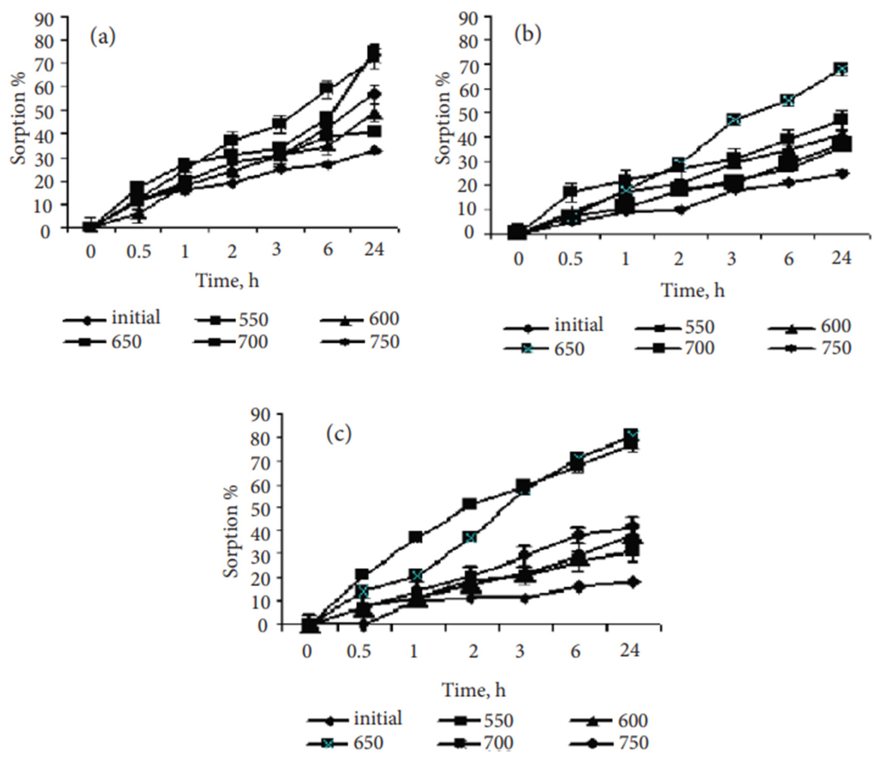 Carbon 08 00055 g016 Carbon 08 00055 g016