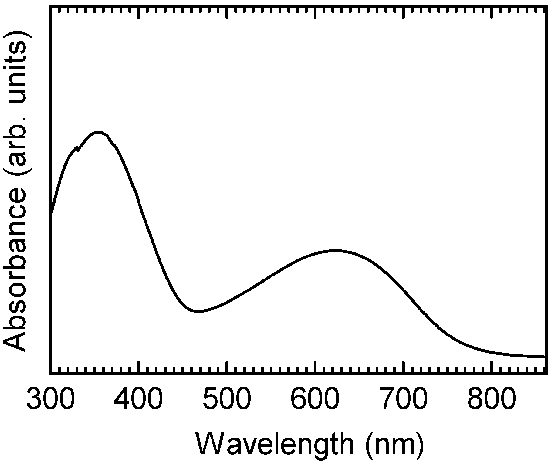 Carbon 08 00060 g003 Carbon 08 00060 g003