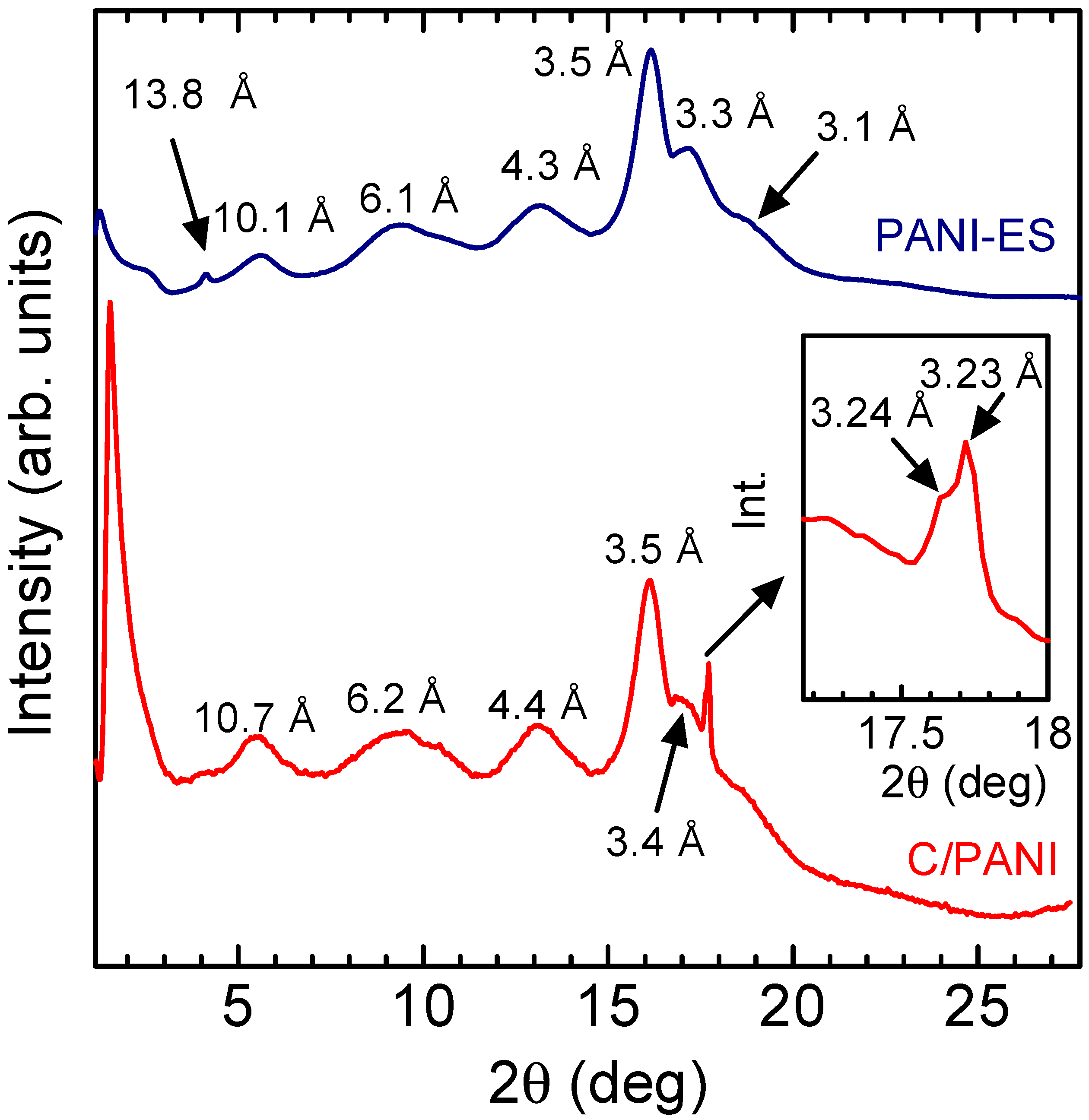 Carbon 08 00060 g007 Carbon 08 00060 g007