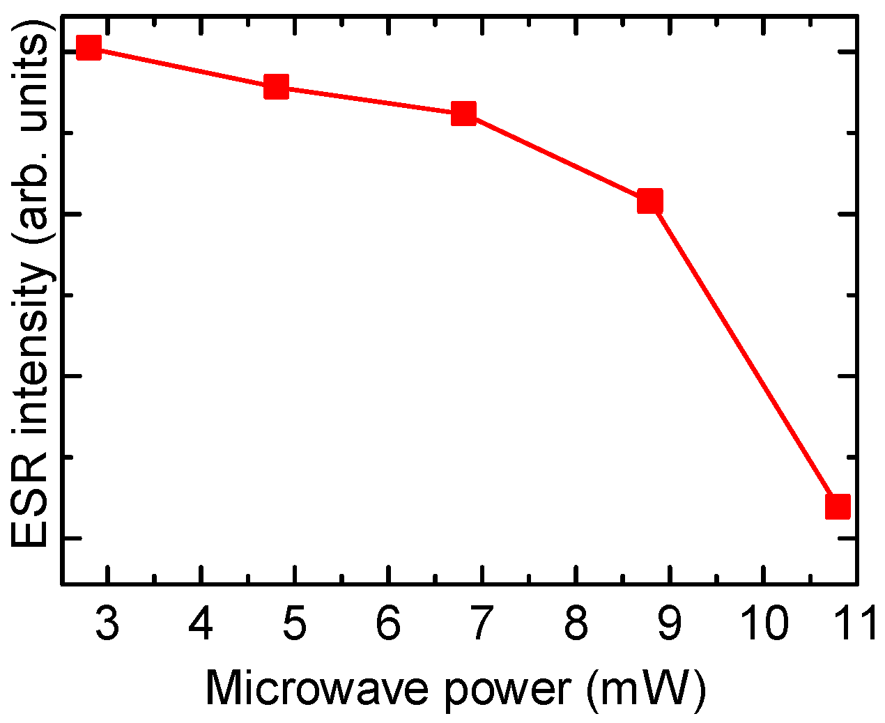 Carbon 08 00060 g009 Carbon 08 00060 g009
