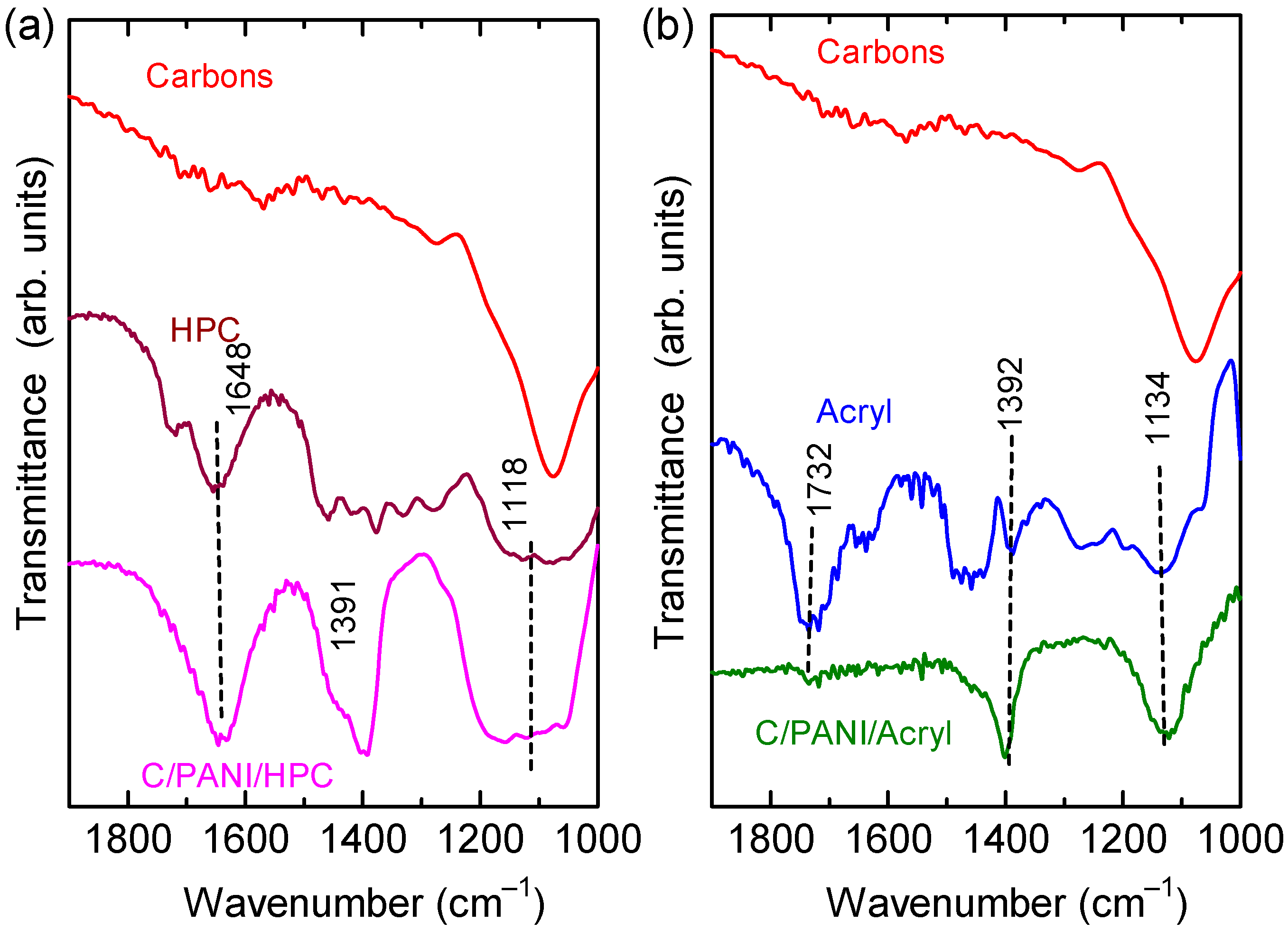 Carbon 08 00060 g014 Carbon 08 00060 g014