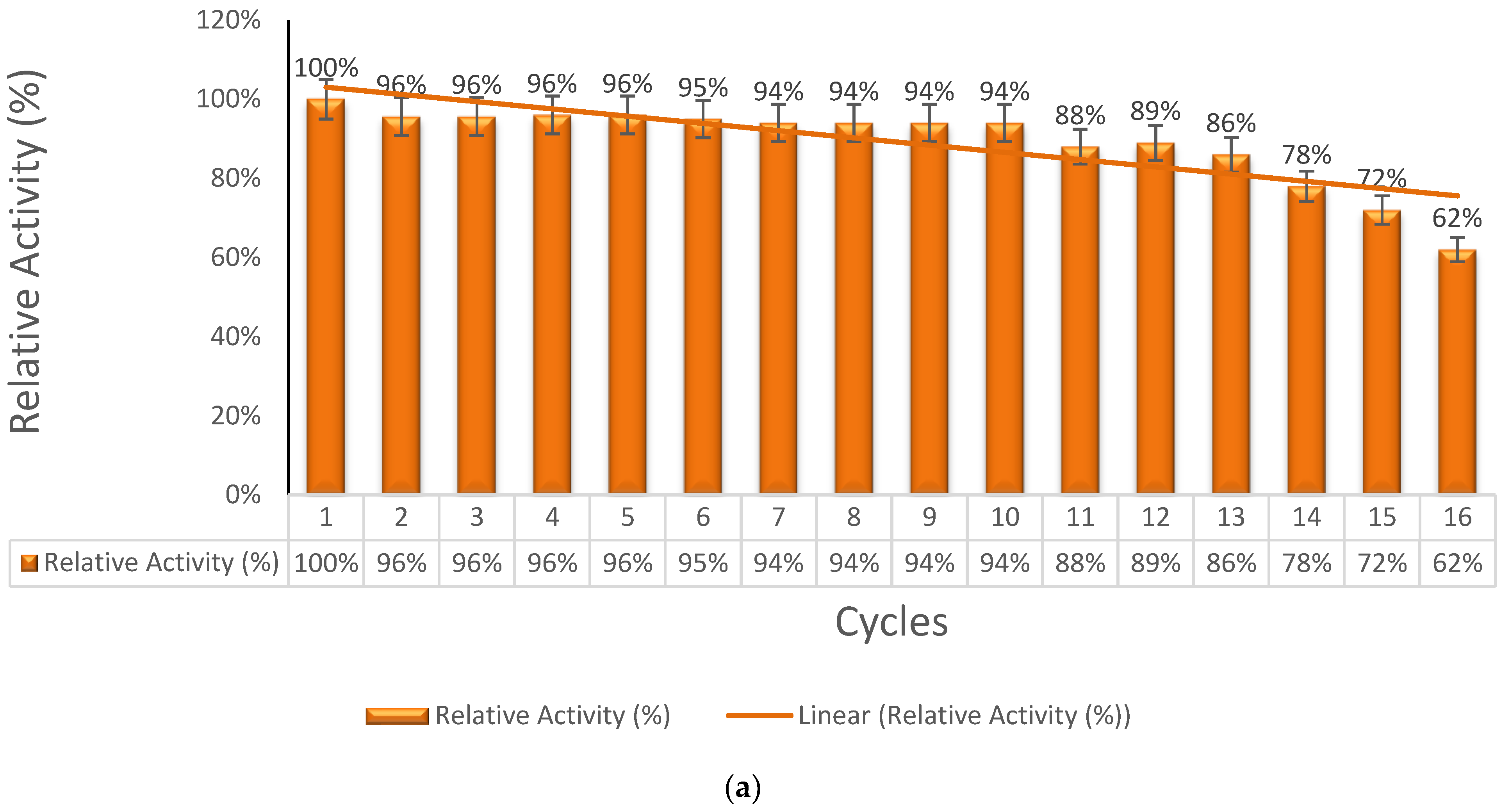 Carbon 08 00064 g006a