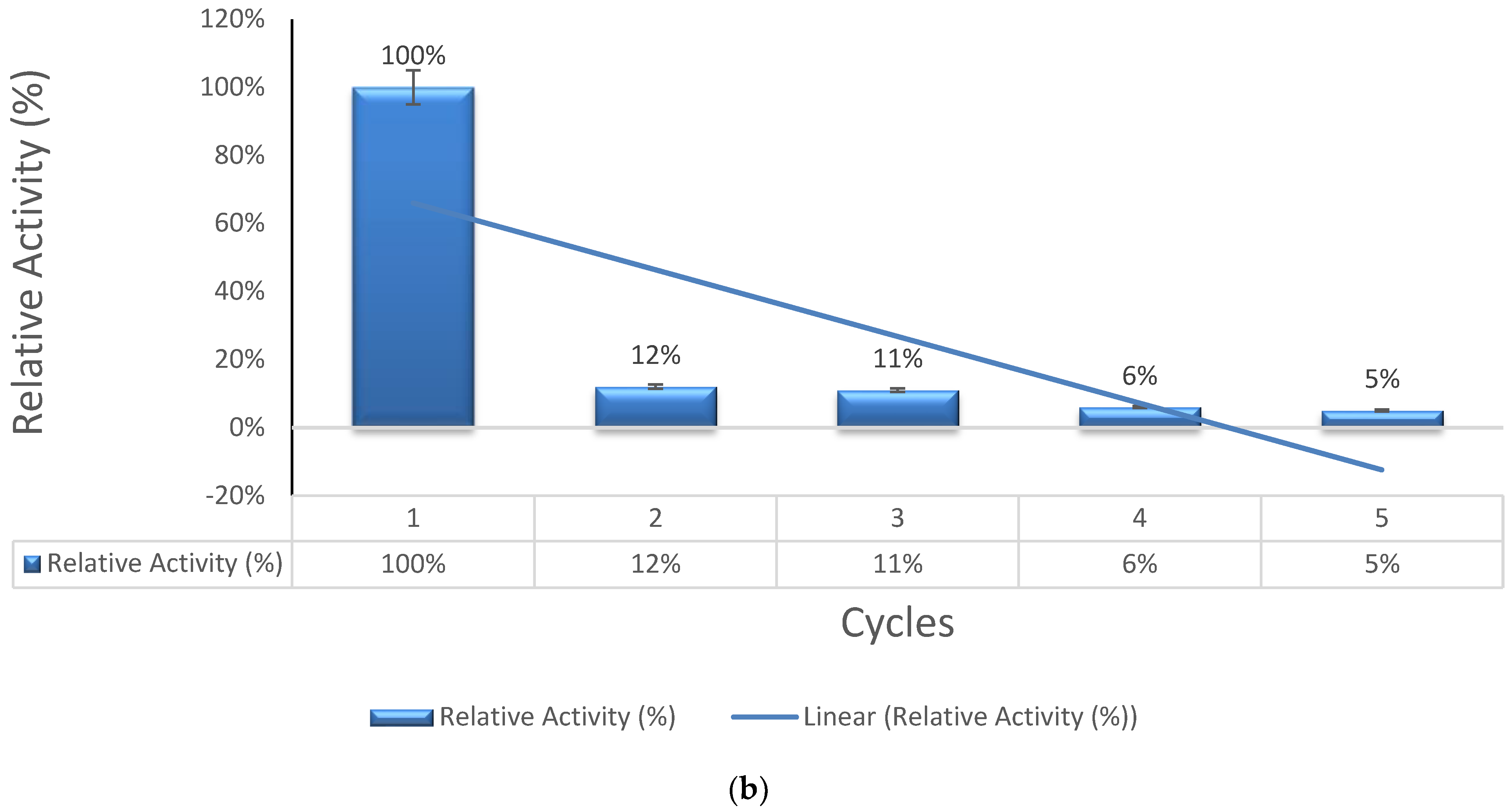 Carbon 08 00064 g006b