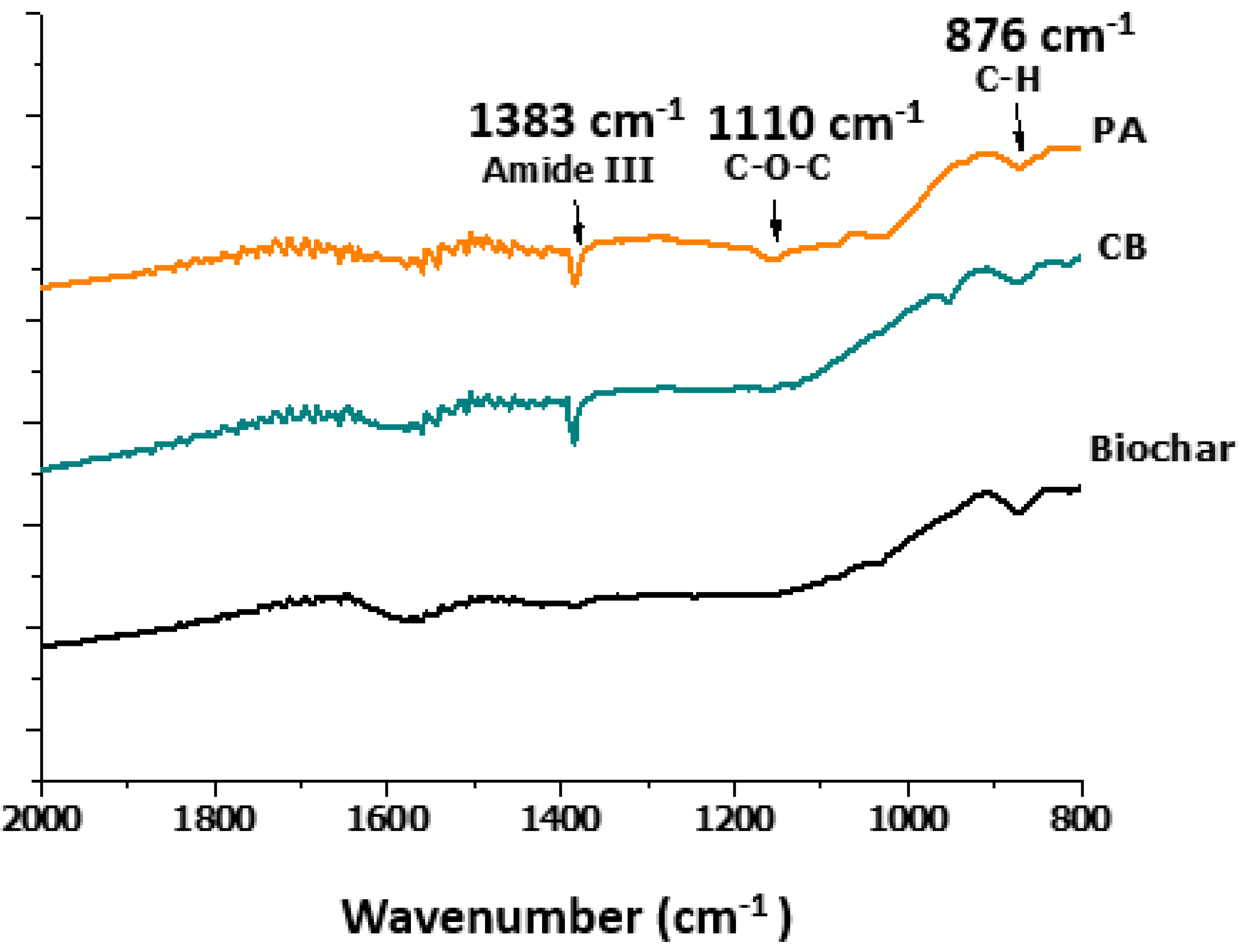 Carbon 08 00064 g009