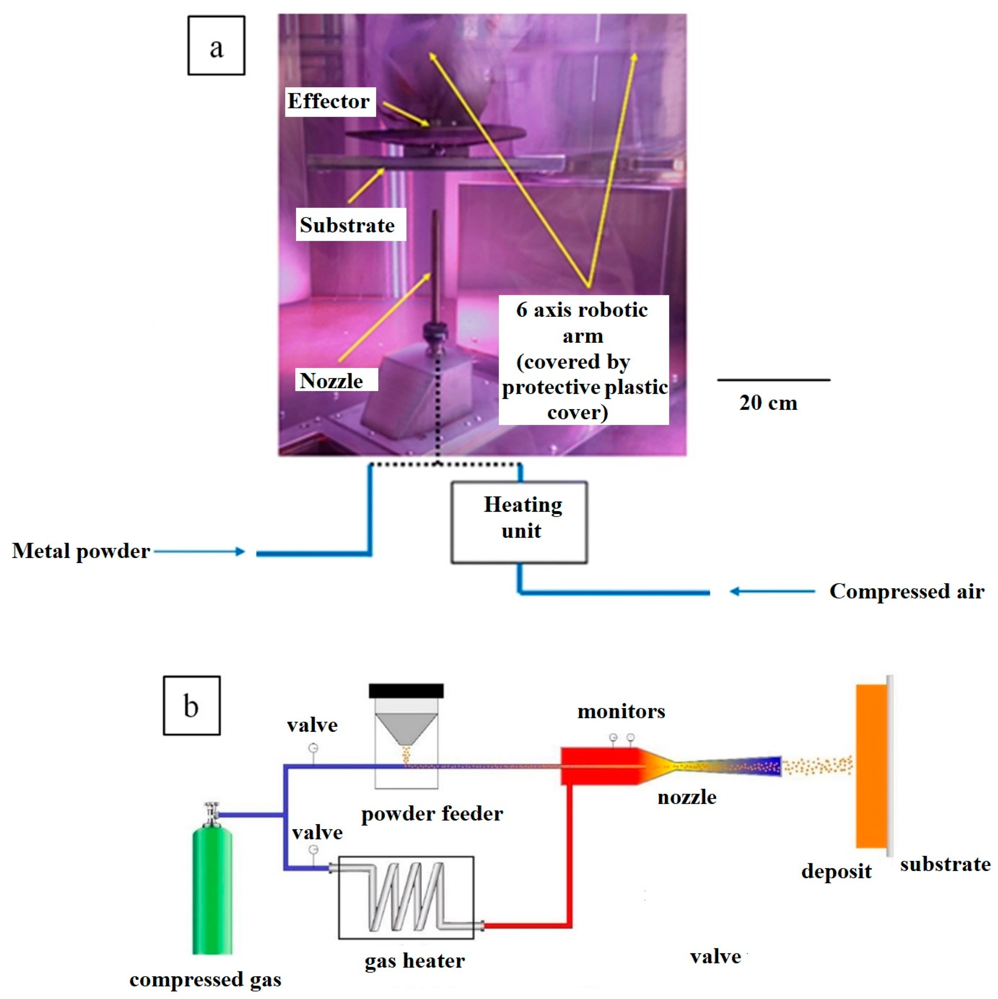 Carbon 08 00065 g001 Carbon 08 00065 g001