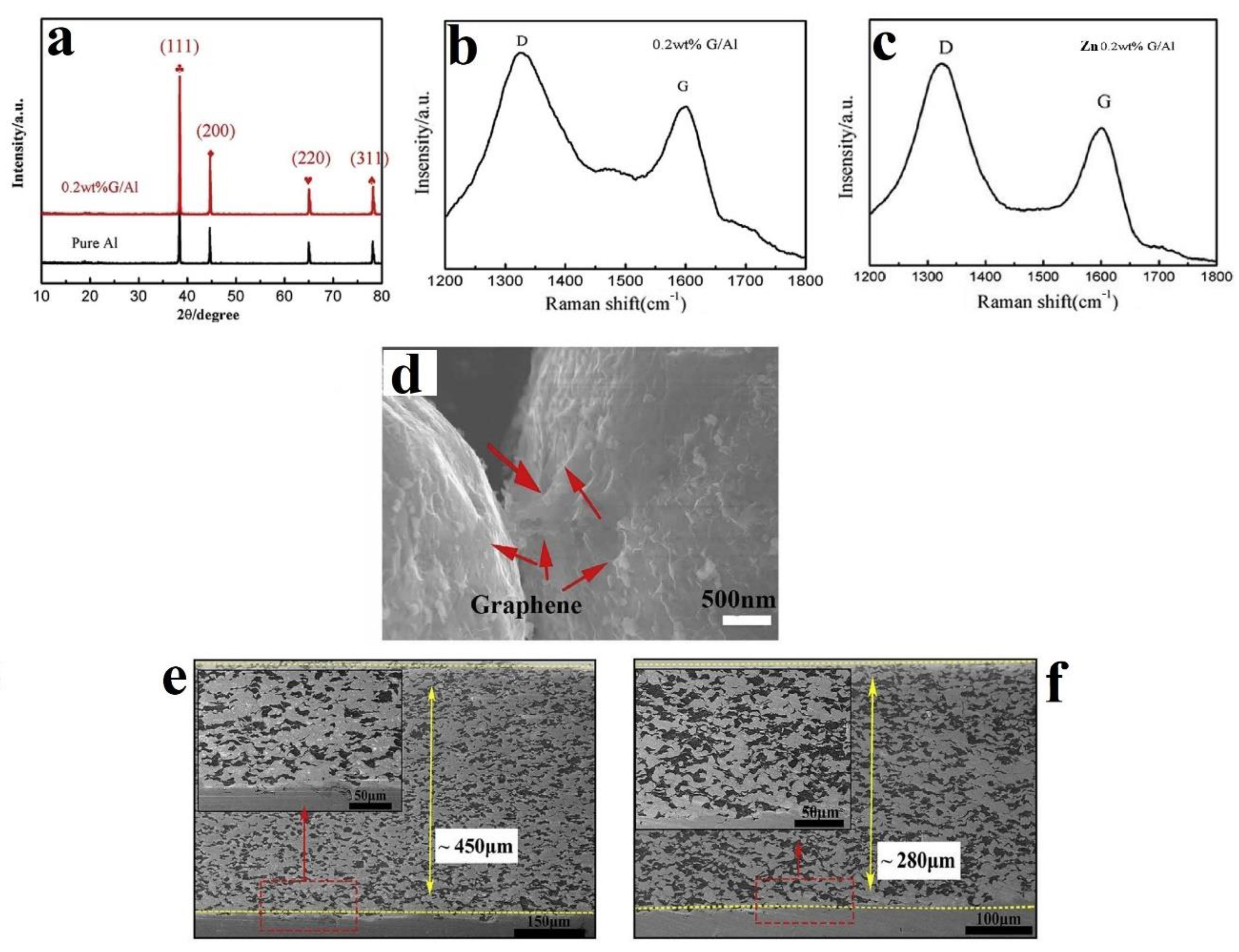Carbon 08 00065 g005 Carbon 08 00065 g005