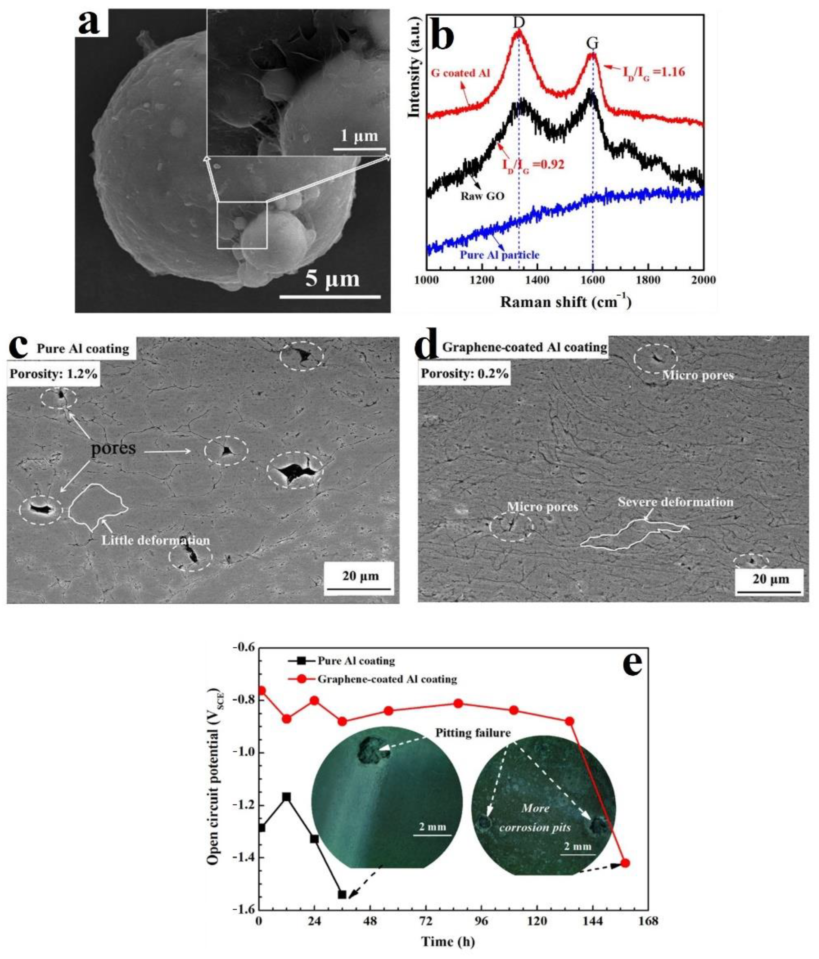 Carbon 08 00065 g006 Carbon 08 00065 g006