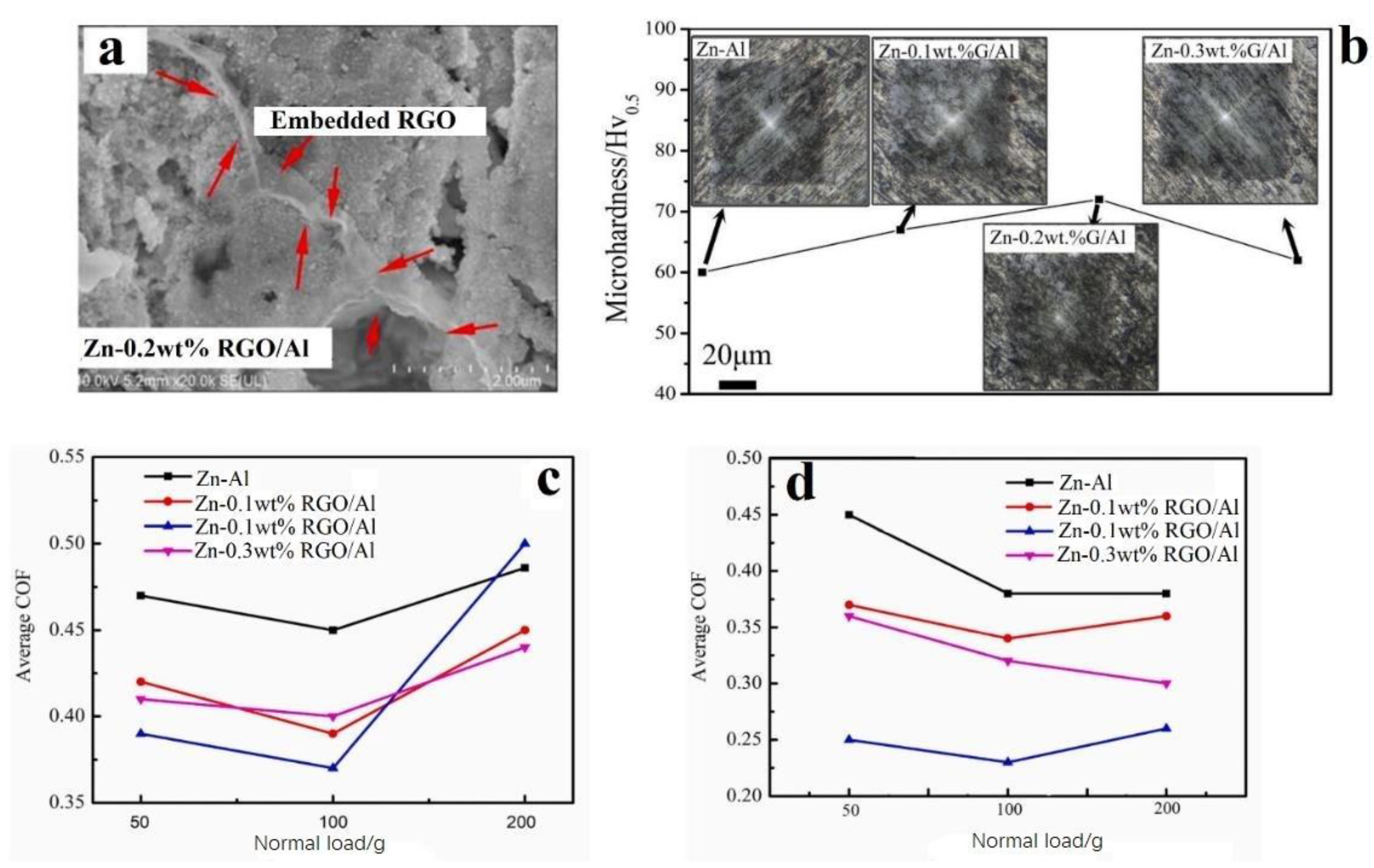 Carbon 08 00065 g007 Carbon 08 00065 g007