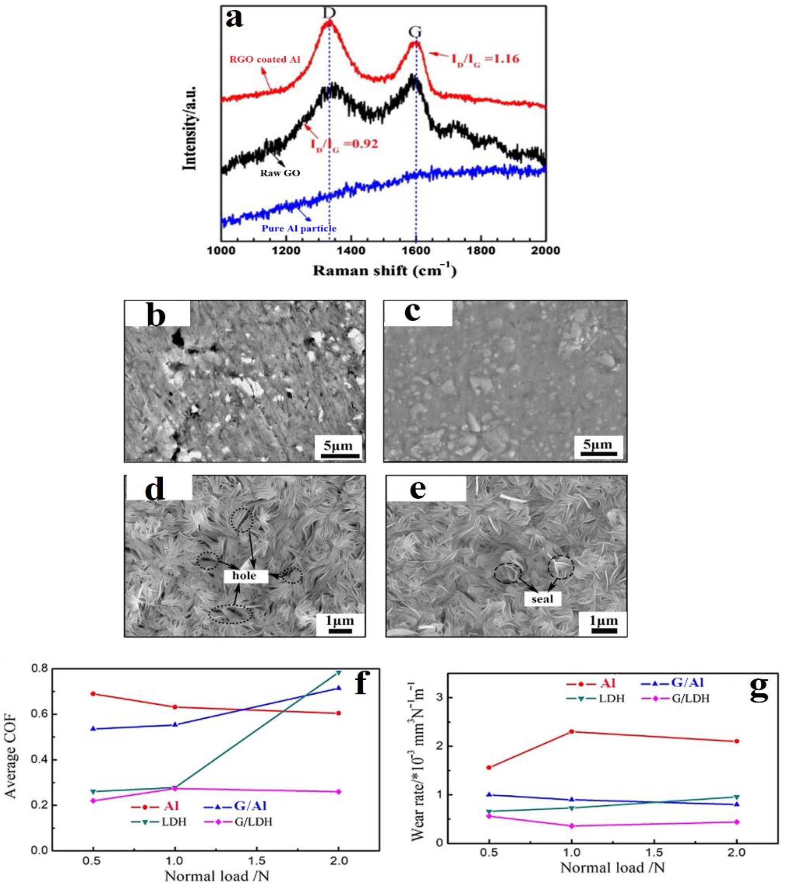 Carbon 08 00065 g008 Carbon 08 00065 g008