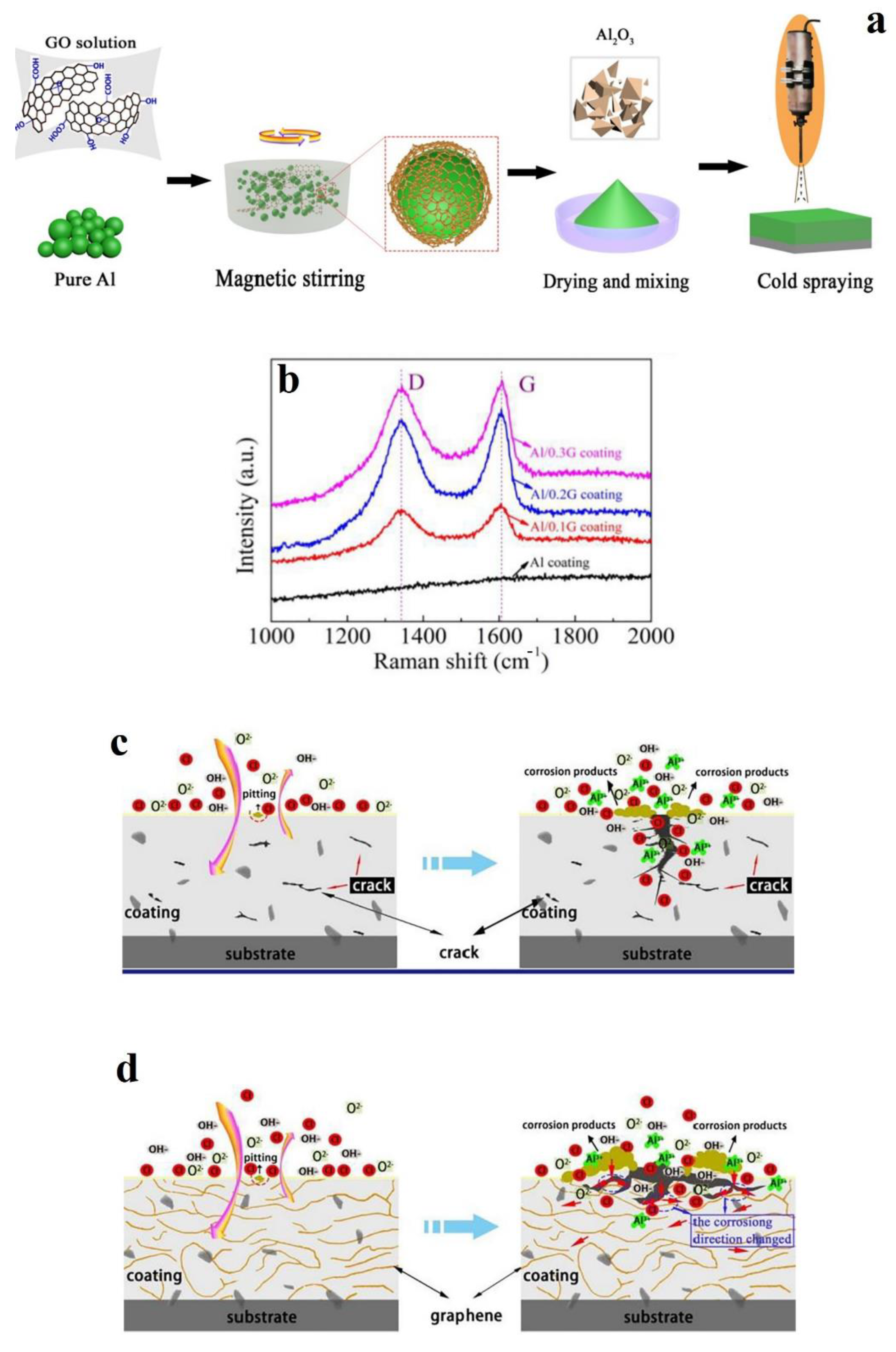Carbon 08 00065 g009 Carbon 08 00065 g009