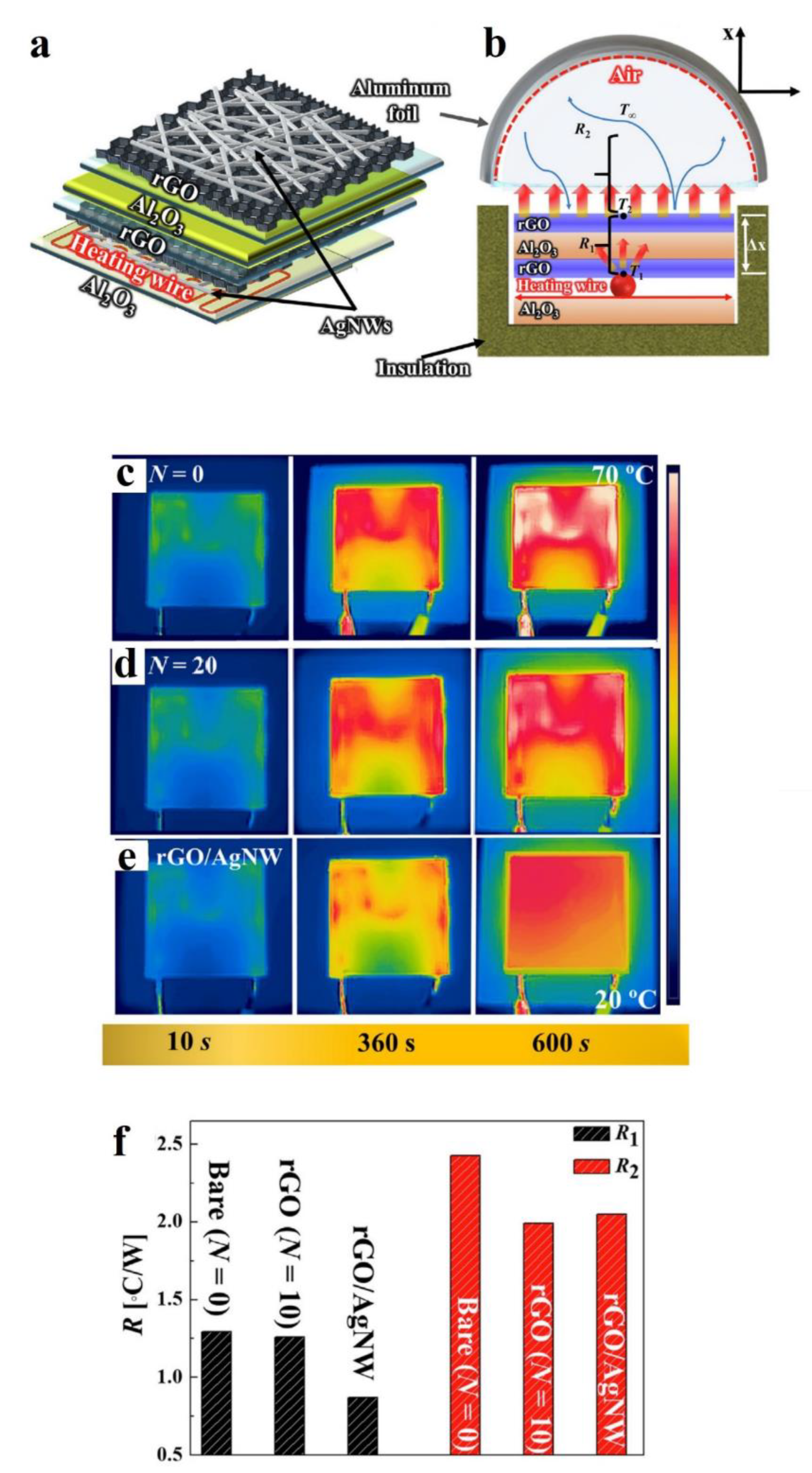 Carbon 08 00065 g010 Carbon 08 00065 g010