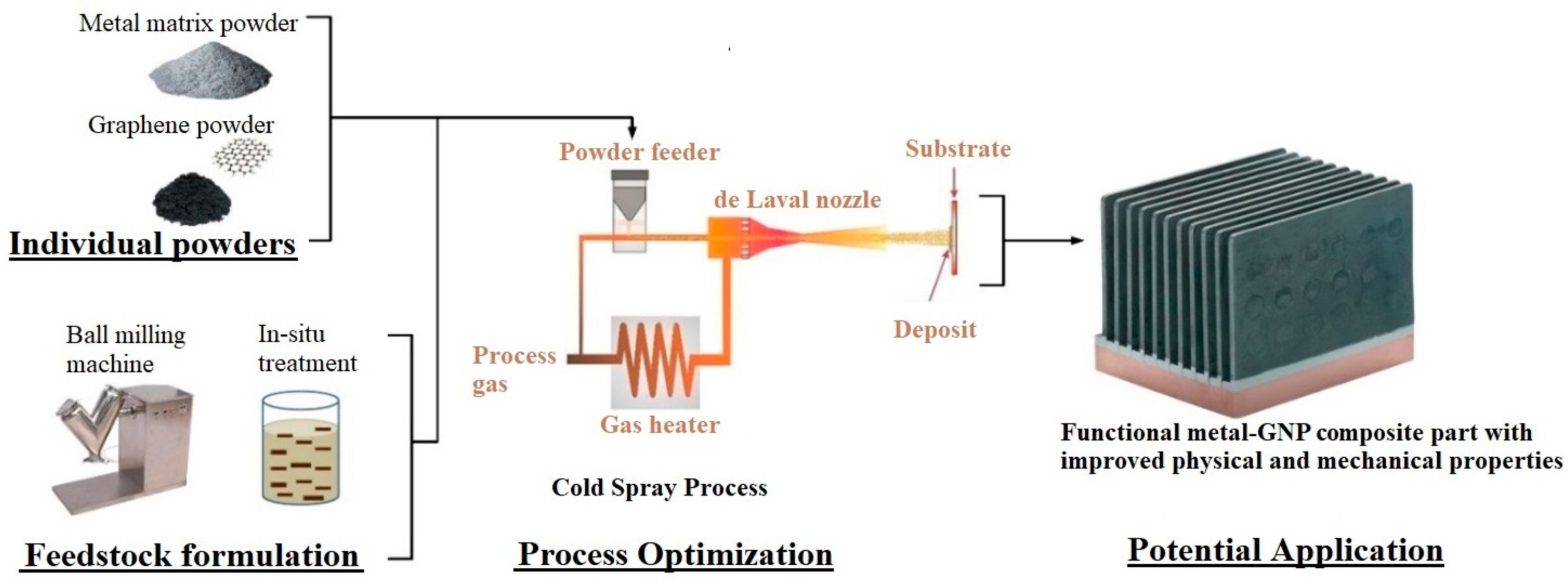 Carbon 08 00065 g014 Carbon 08 00065 g014