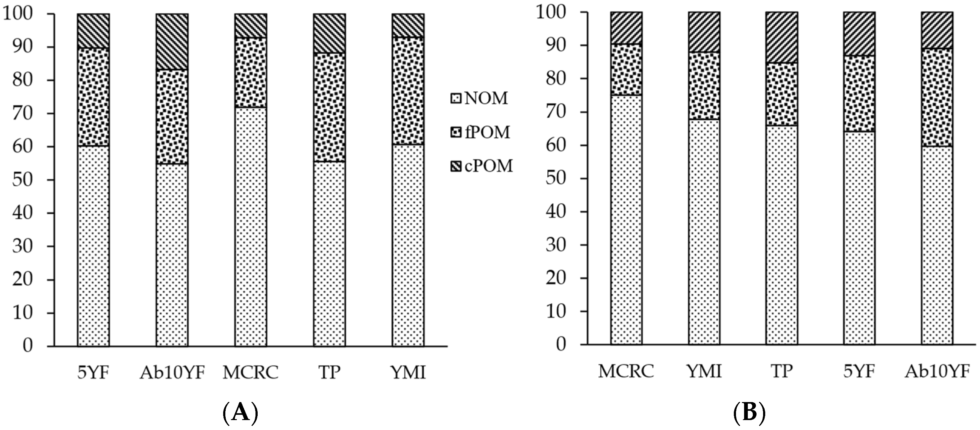 Carbon 08 00067 g003