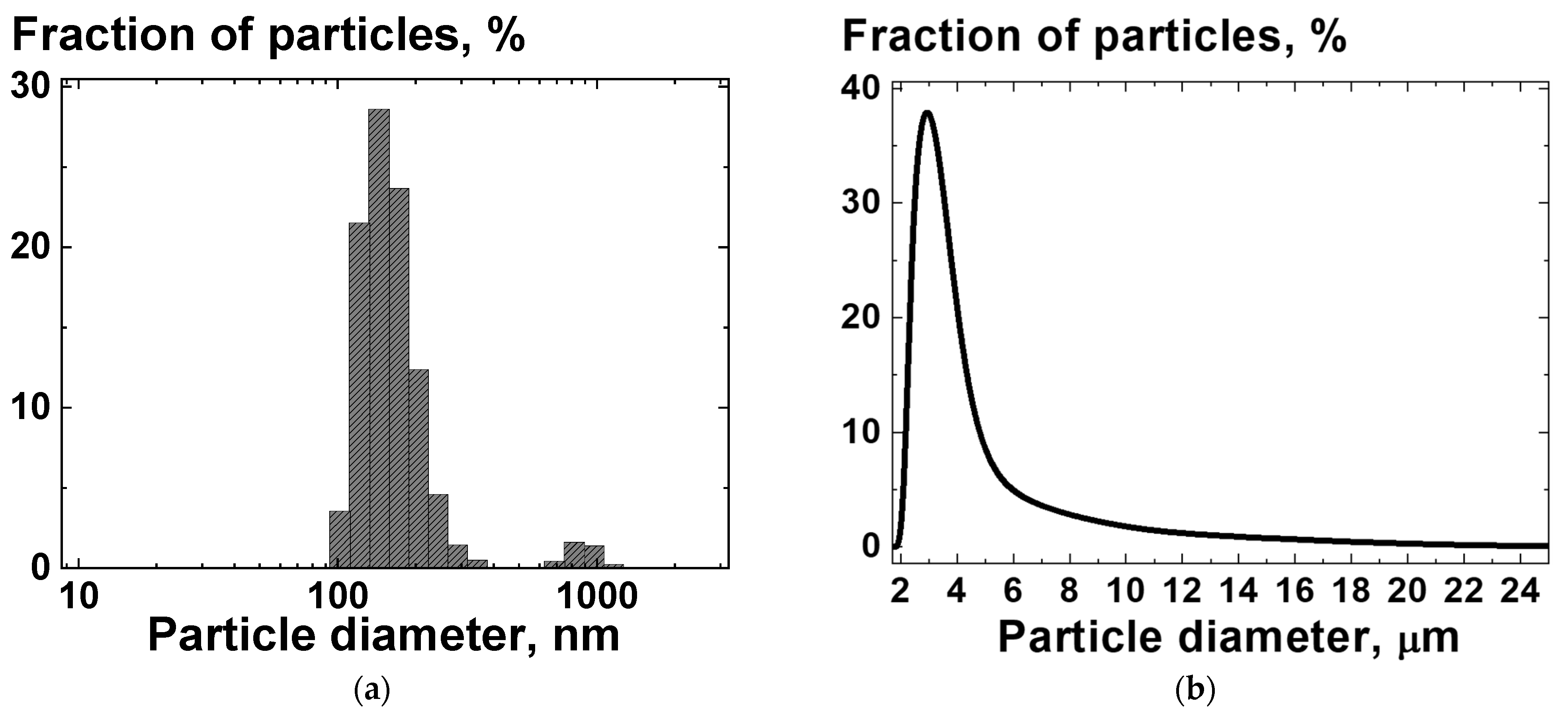 Carbon 08 00069 g002