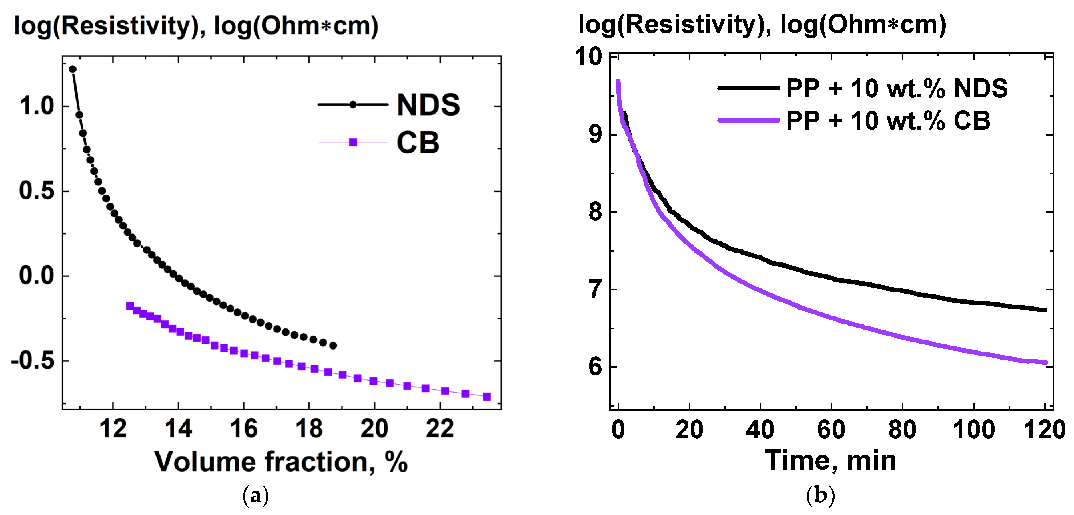 Carbon 08 00069 g006