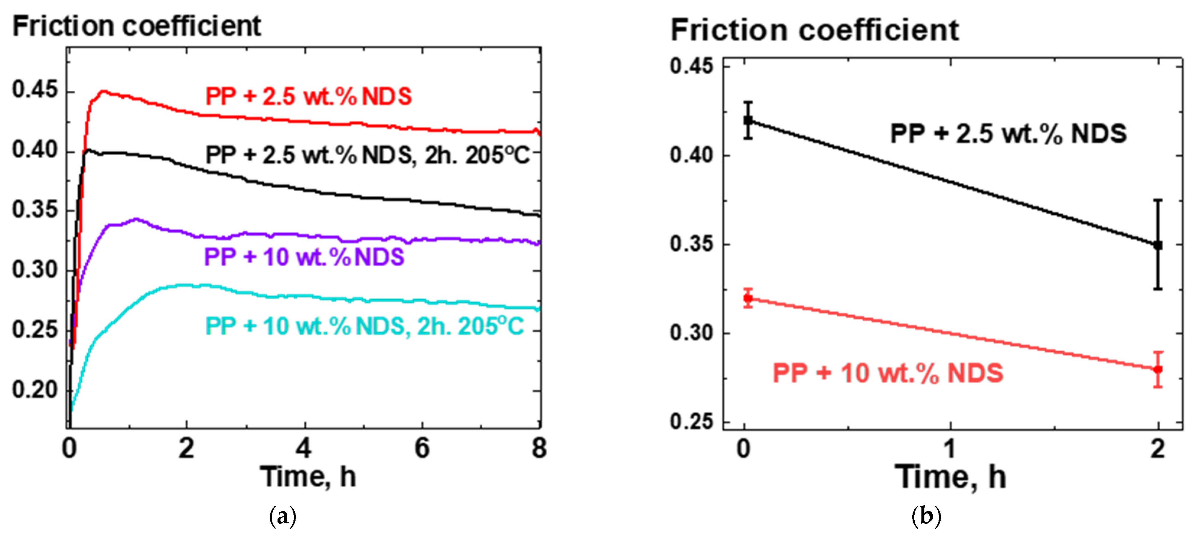 Carbon 08 00069 g007