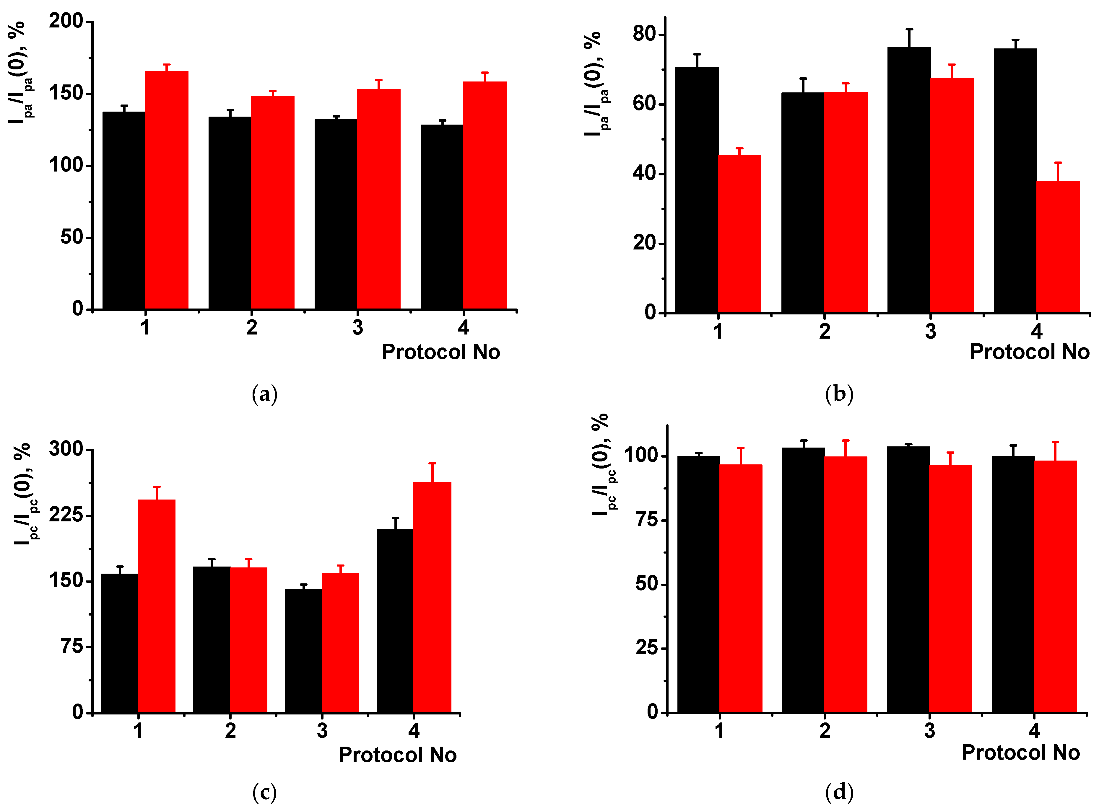 Carbon 08 00075 g005