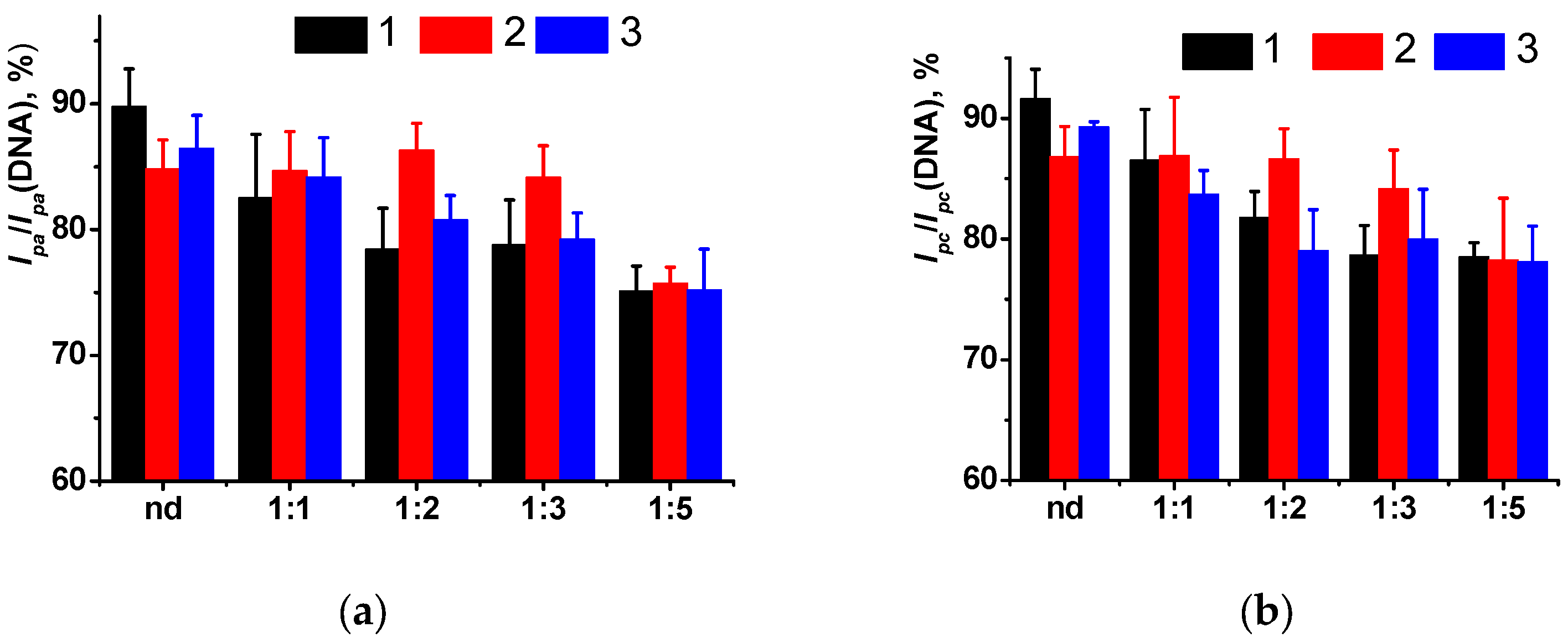 Carbon 08 00075 g007
