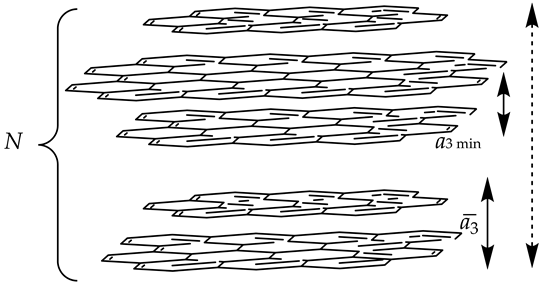 Carbon 08 00078 i005