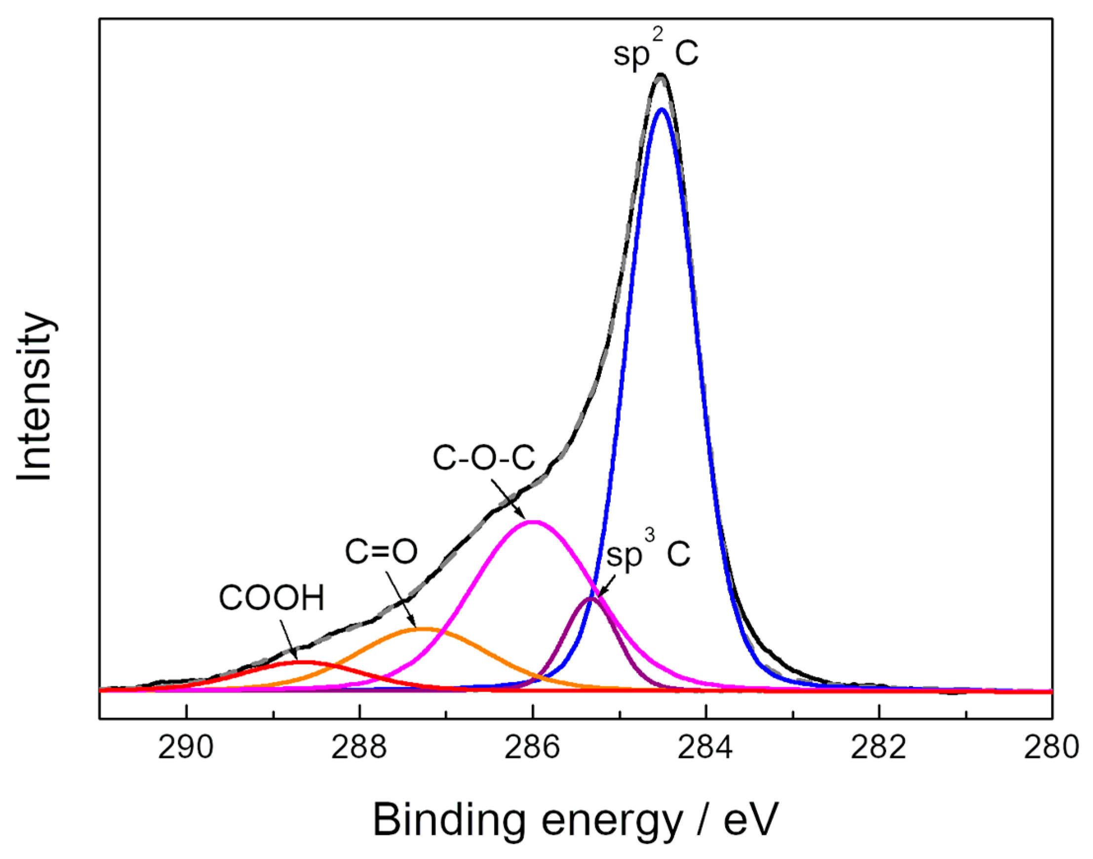 Carbon 08 00079 g003
