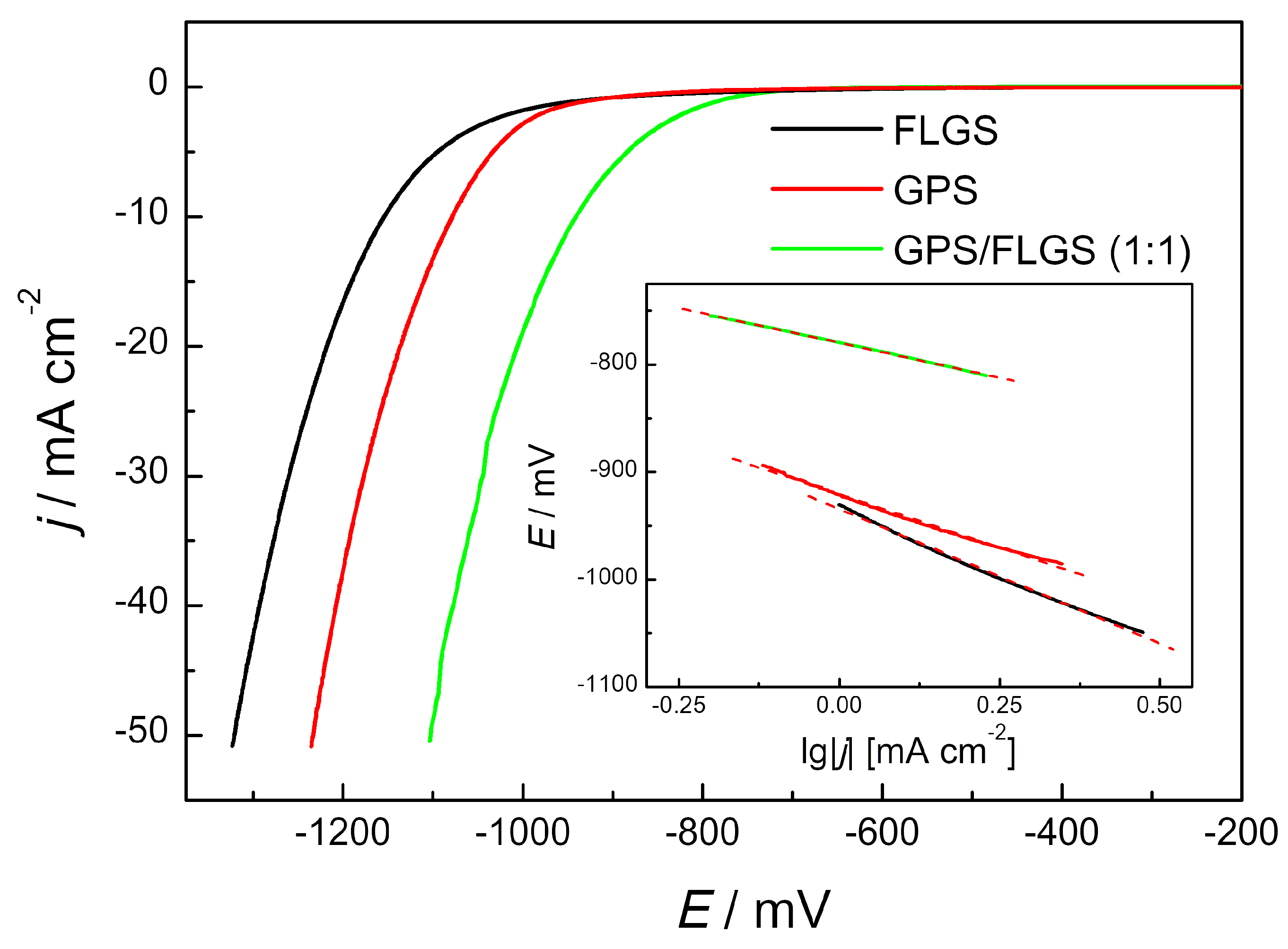 Carbon 08 00079 g005