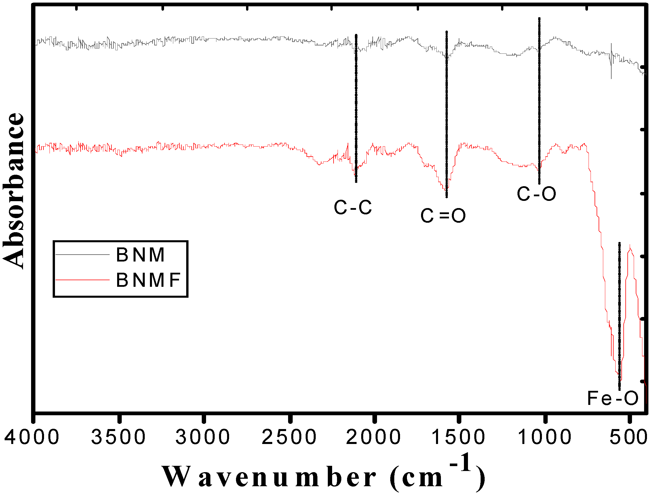 Carbon 08 00081 g002