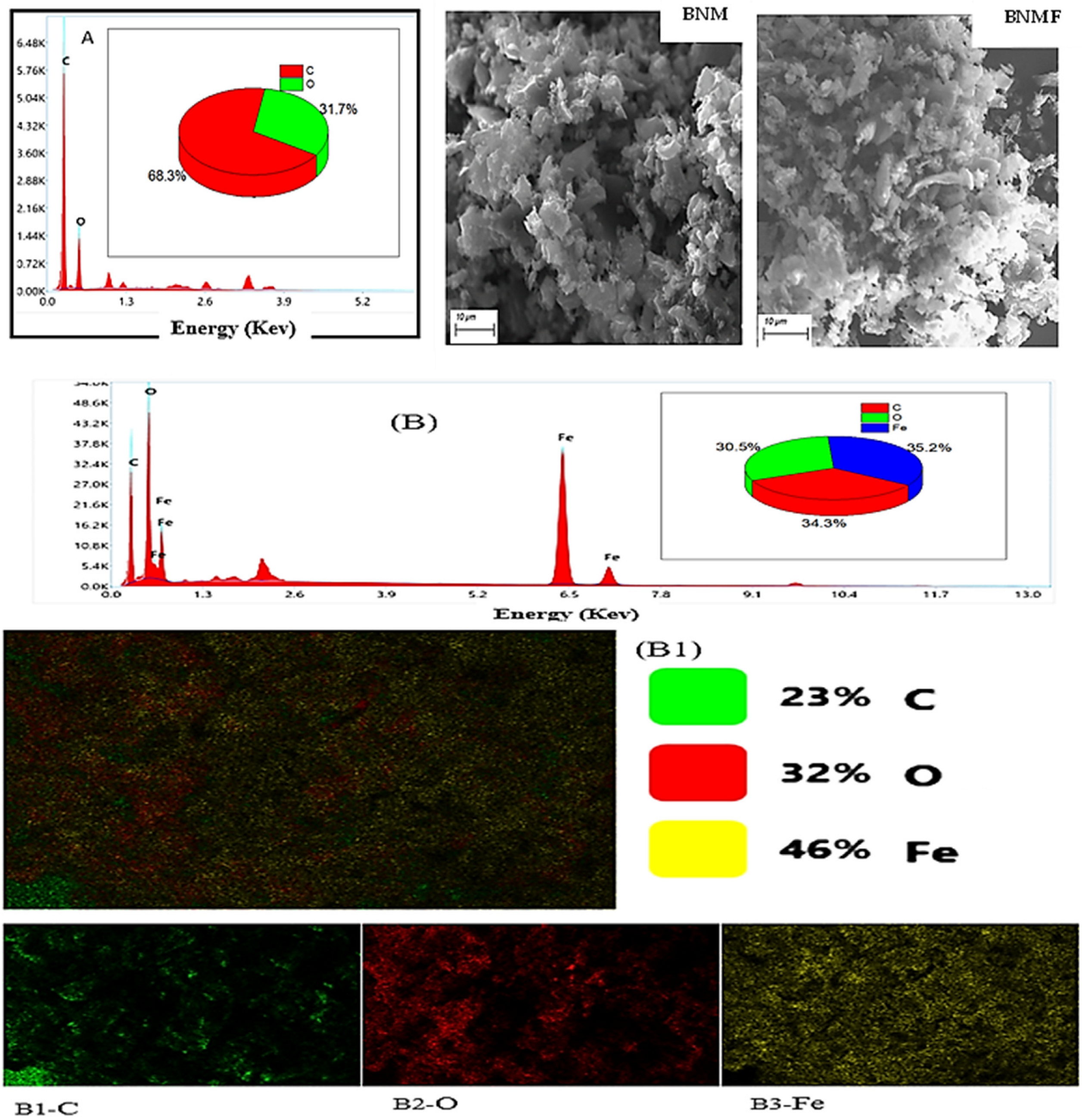 Carbon 08 00081 g003