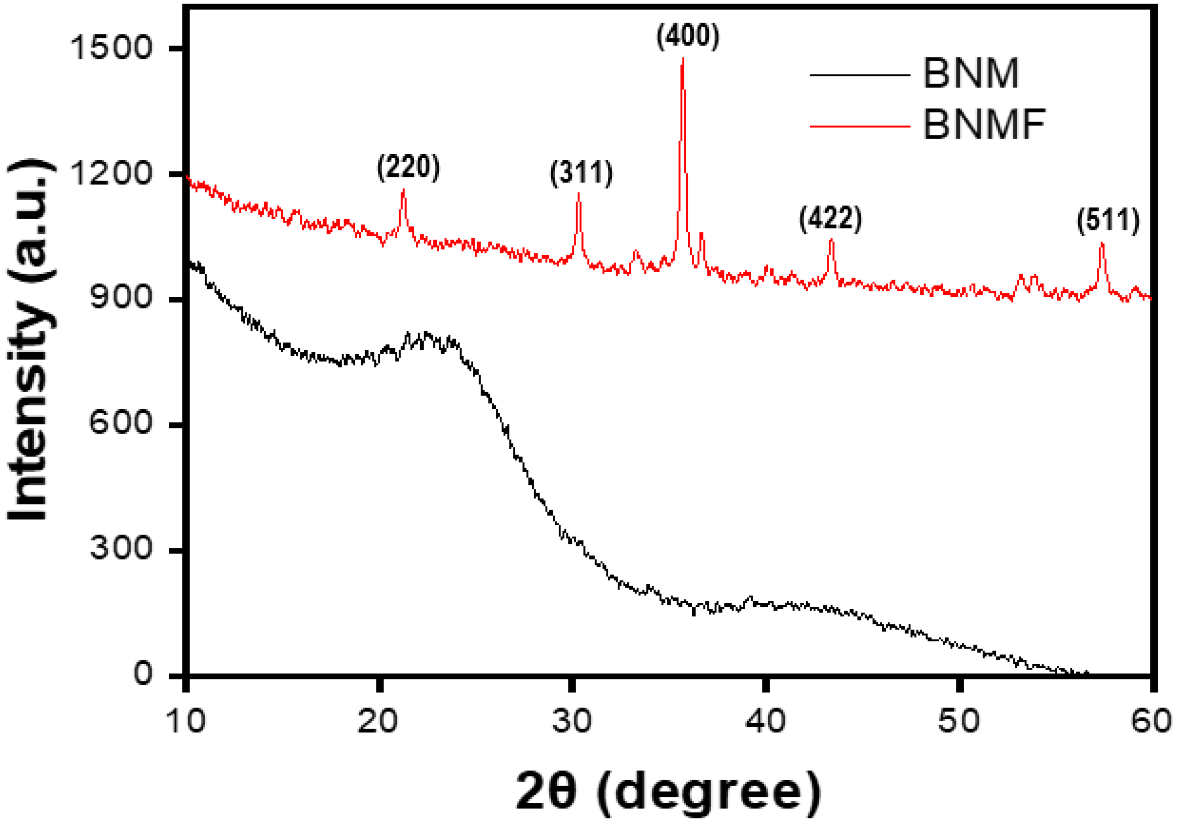 Carbon 08 00081 g004