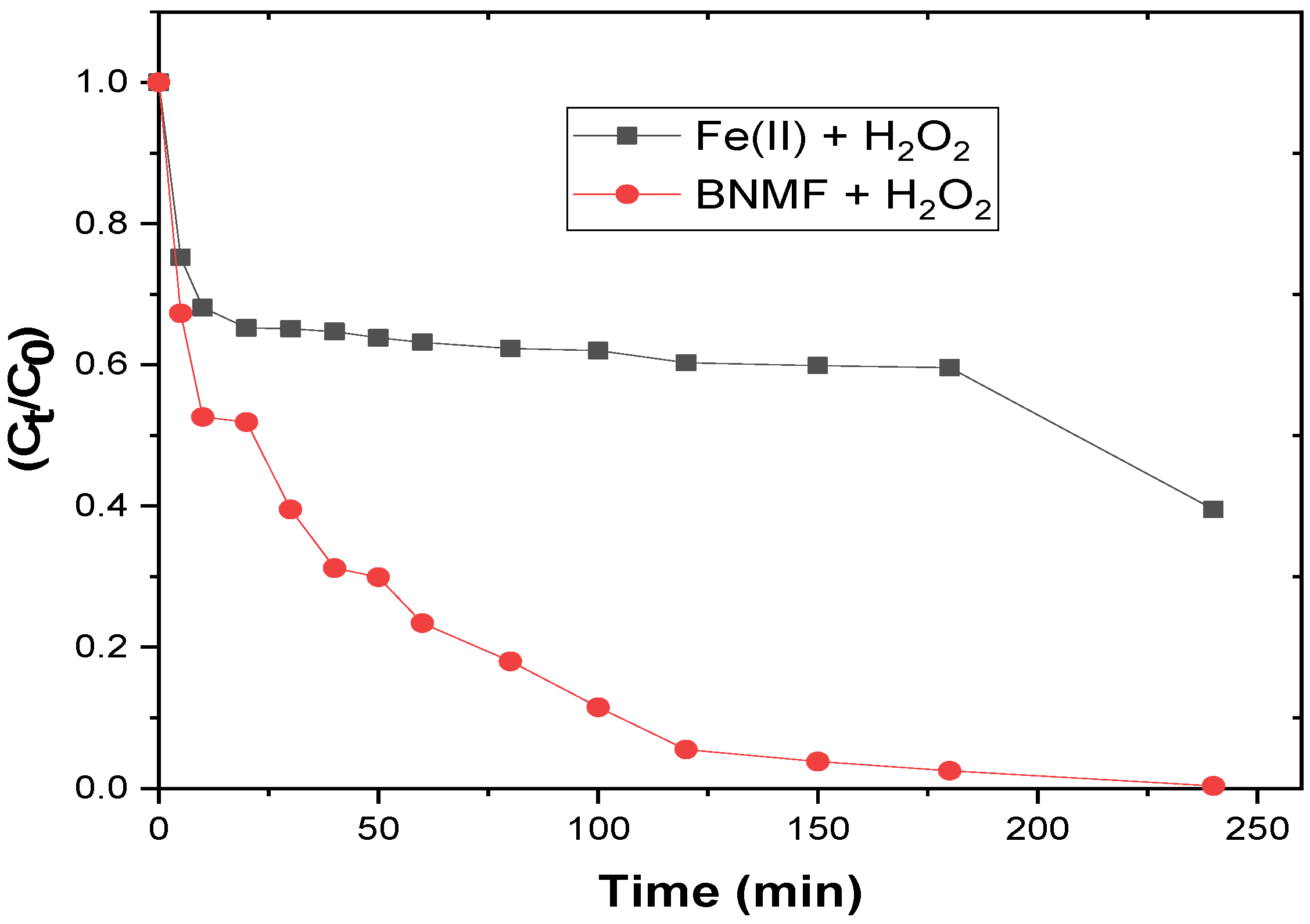 Carbon 08 00081 g005