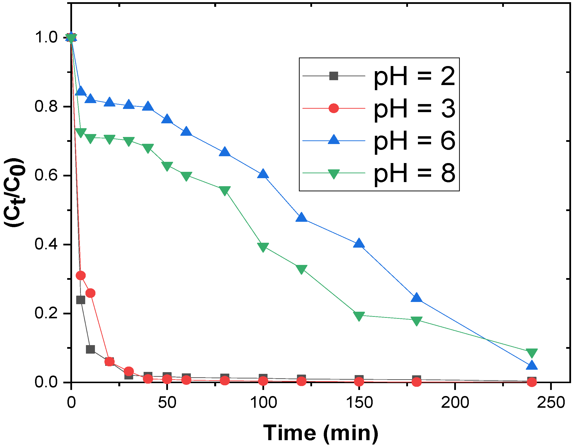 Carbon 08 00081 g006