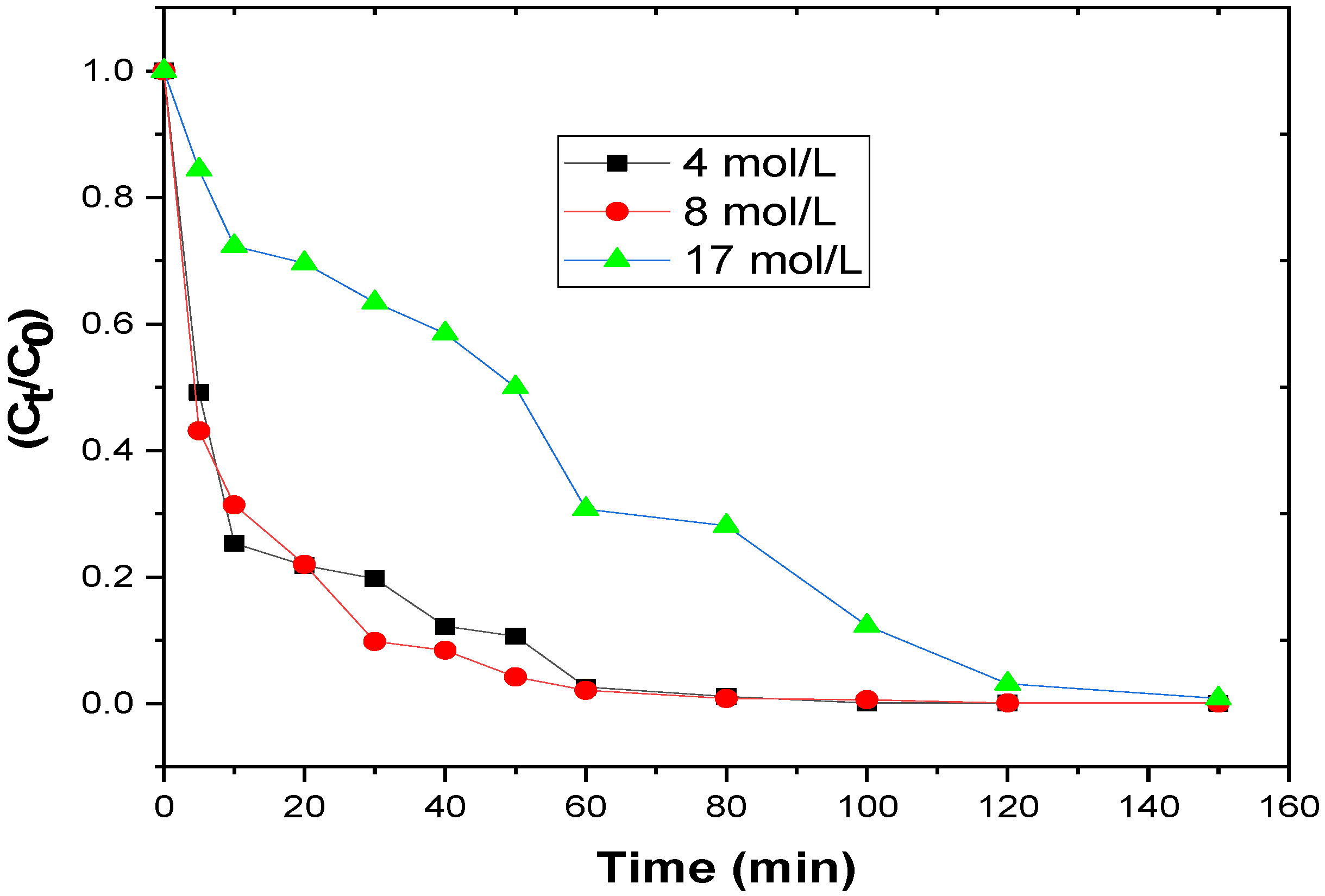 Carbon 08 00081 g007